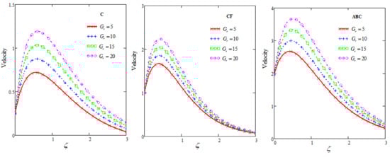 Fractalfract 05 00163 g005 550