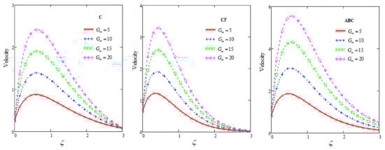 Fractalfract 05 00163 g006 550