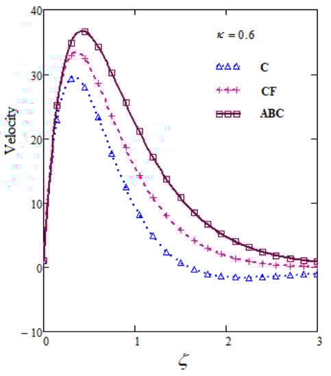 Fractalfract 05 00163 g010 550