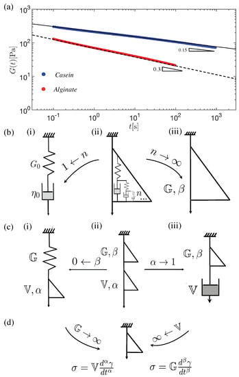 Fractalfract 05 00174 g001 550