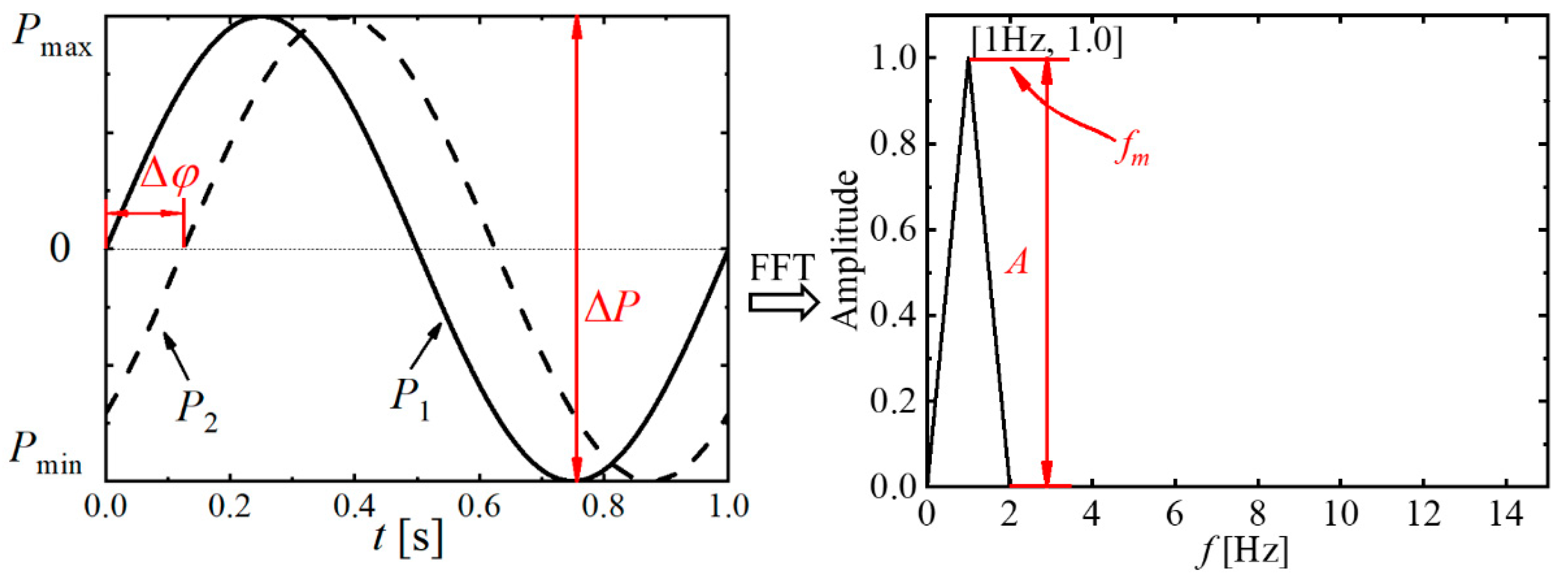 Fractalfract 05 00181 g003