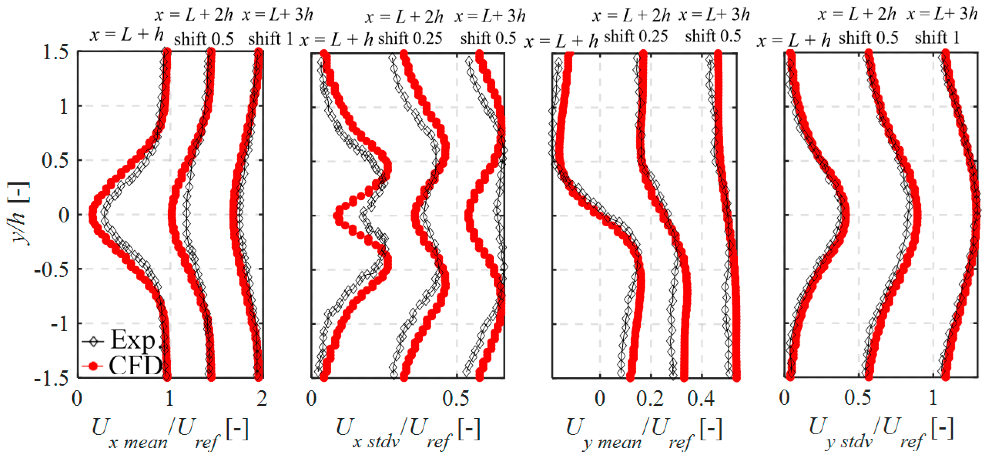 Fractalfract 05 00181 g006