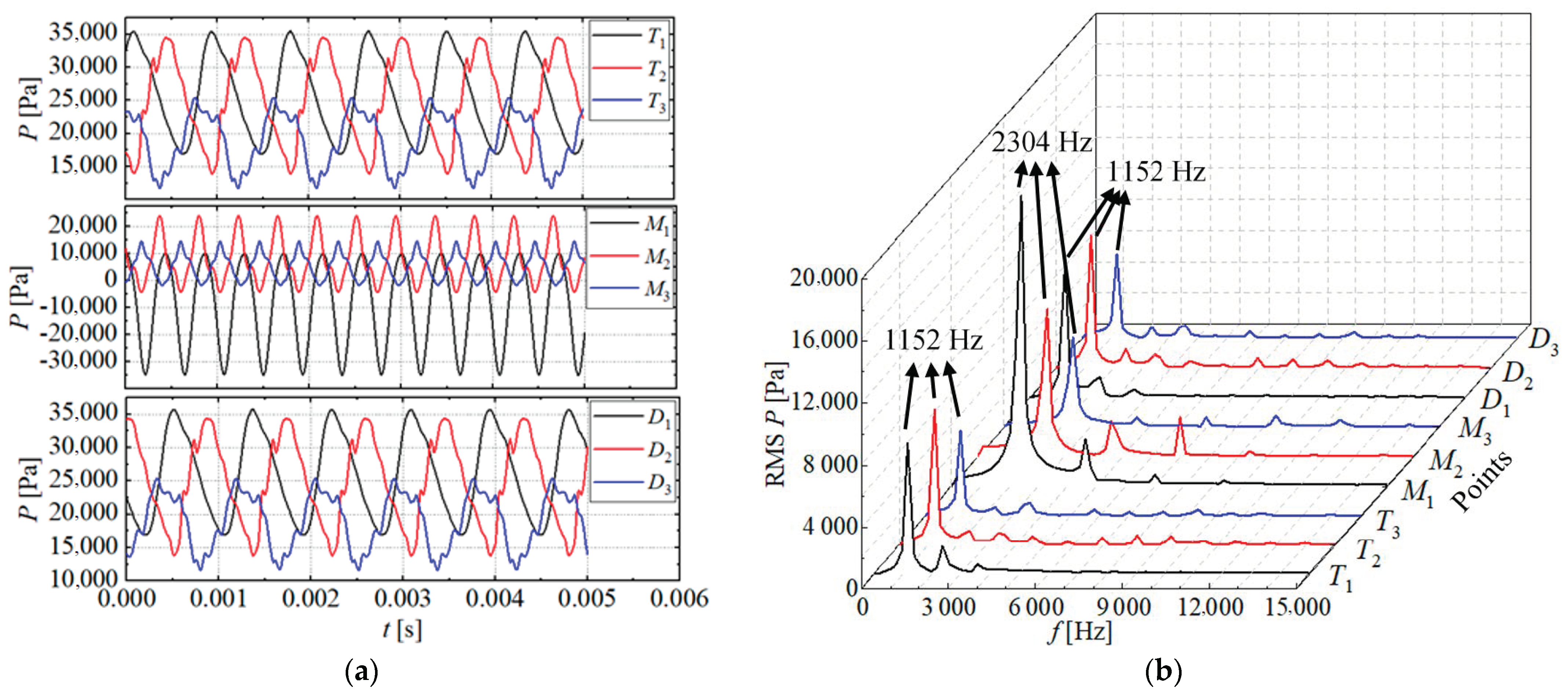 Fractalfract 05 00181 g010