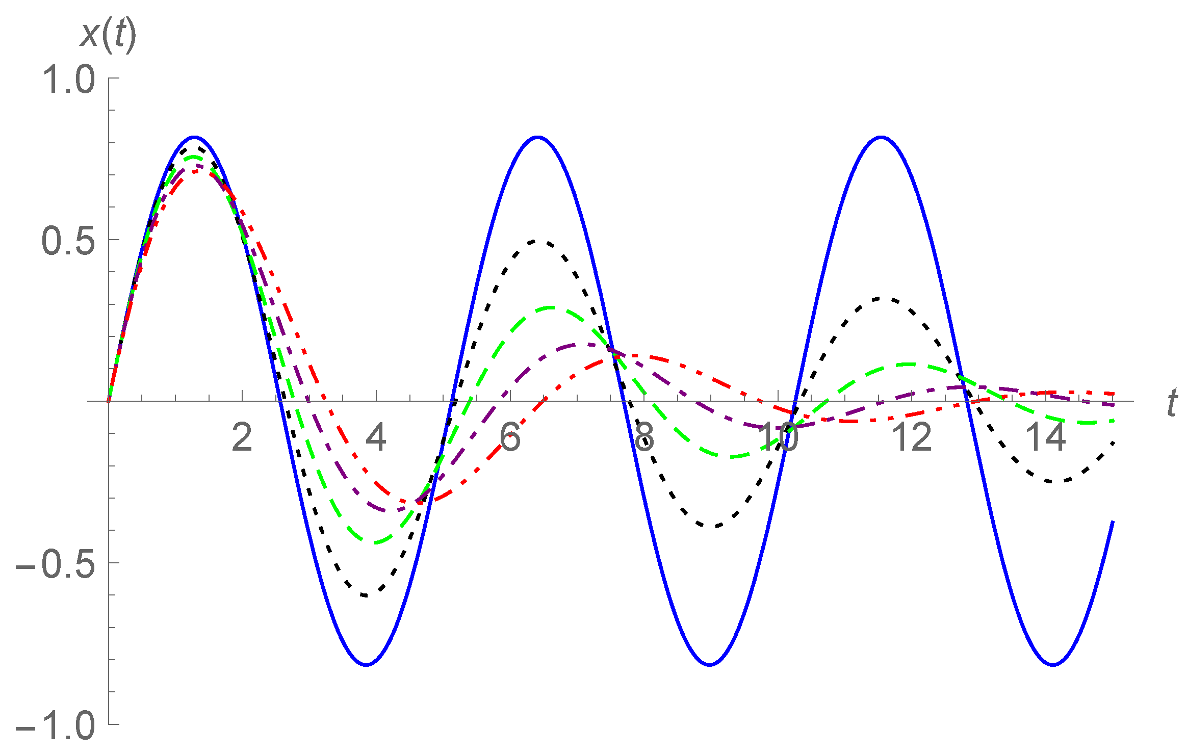 Fractalfract 05 00188 g001