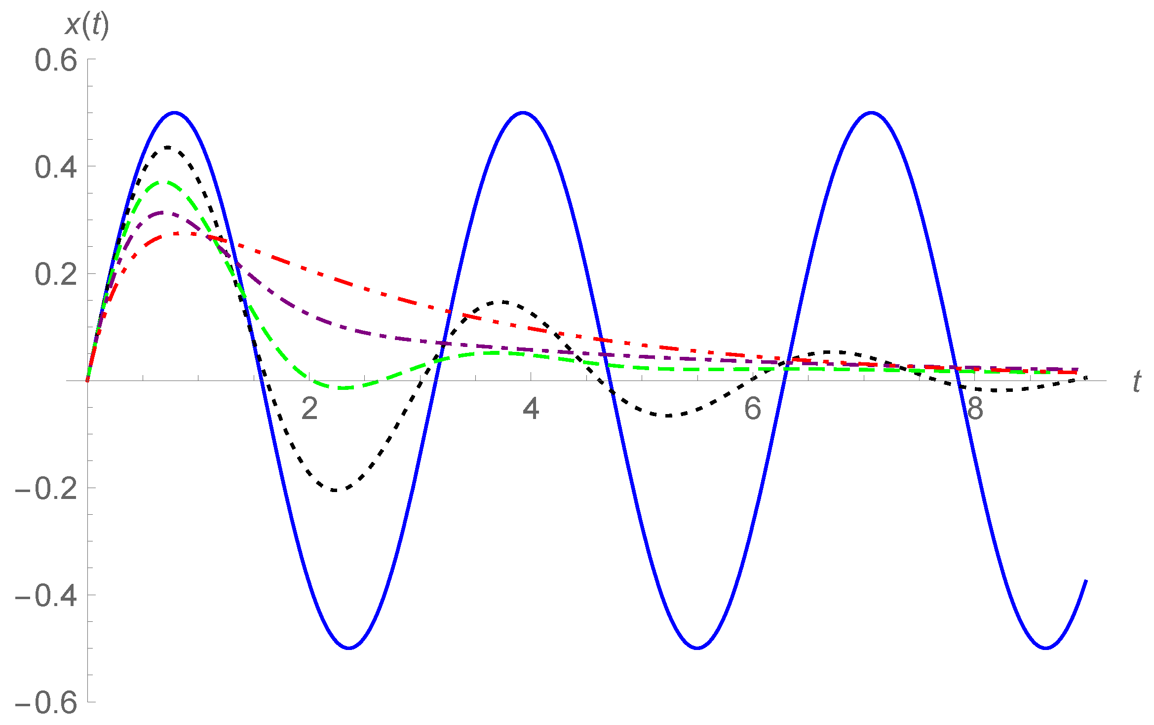 Fractalfract 05 00188 g003