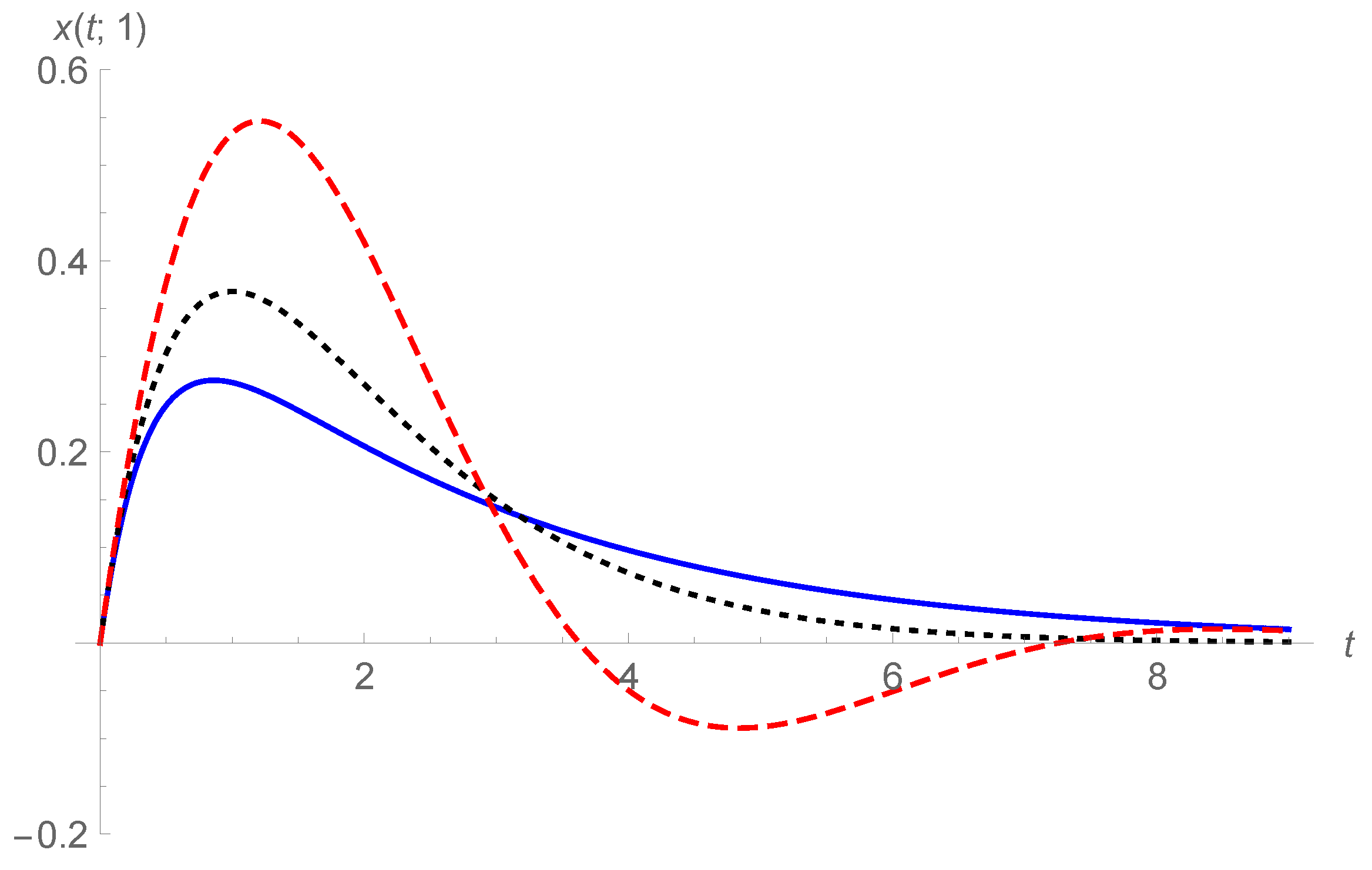 Fractalfract 05 00188 g004