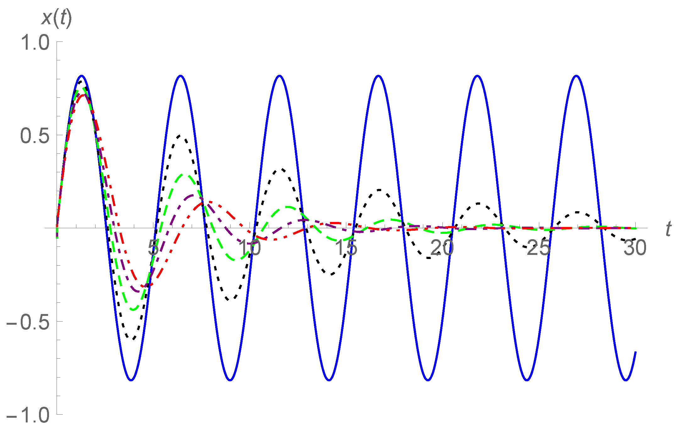 Fractalfract 05 00188 g005