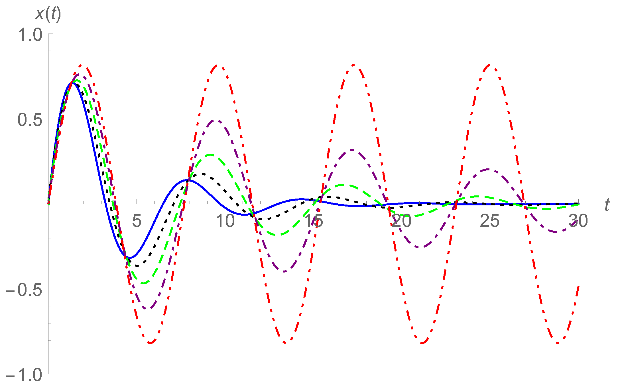 Fractalfract 05 00188 g006