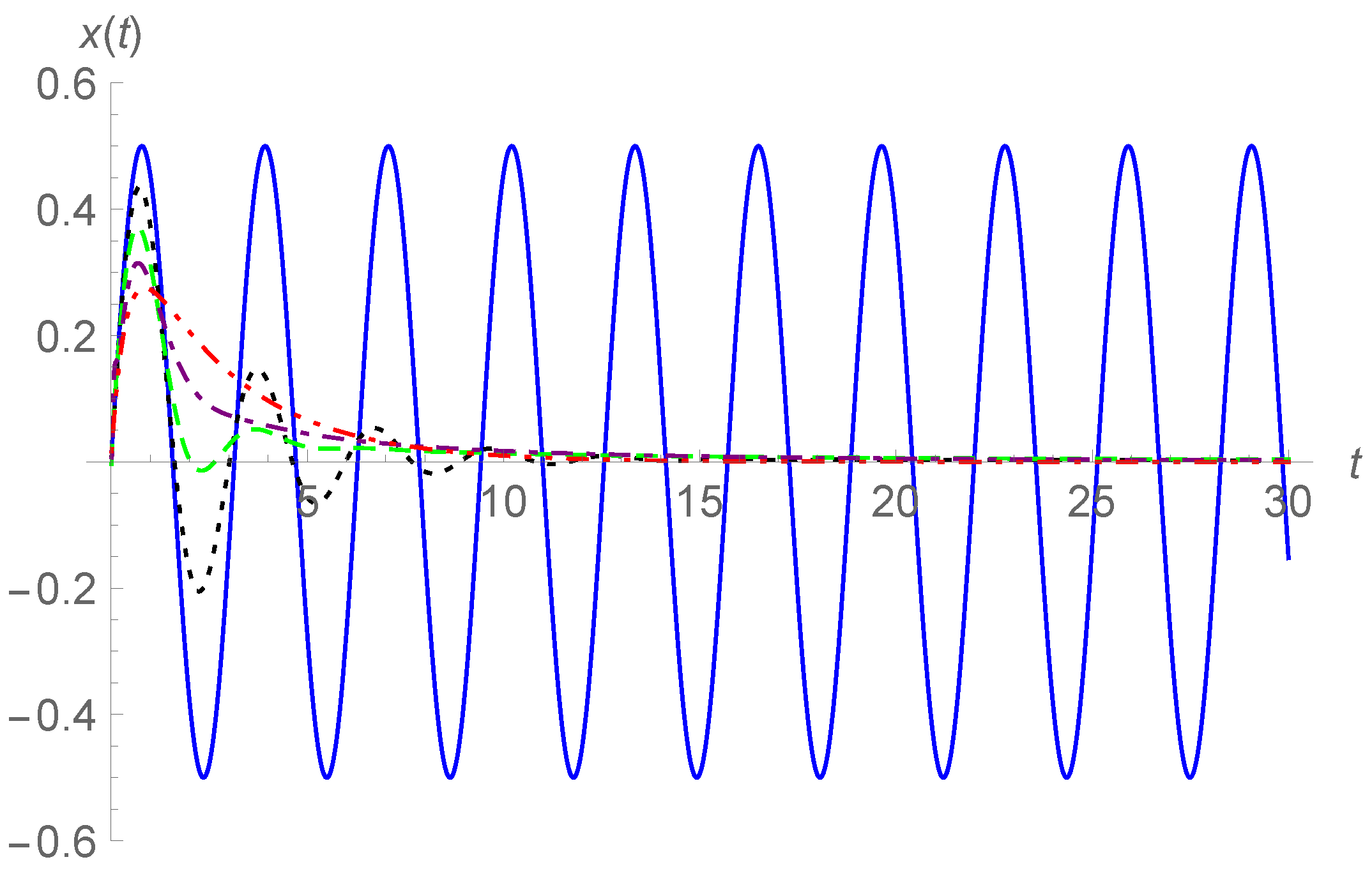 Fractalfract 05 00188 g007