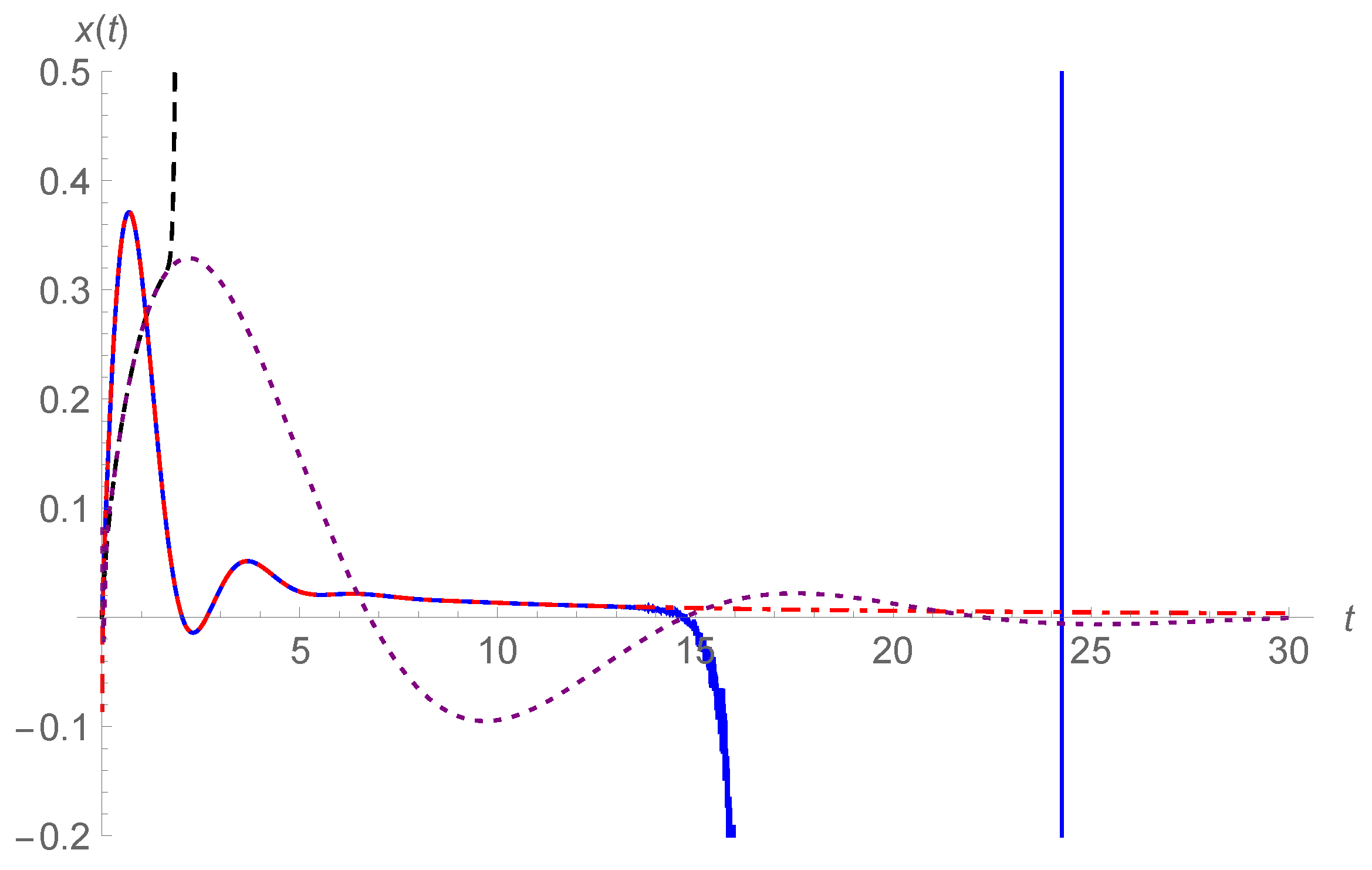 Fractalfract 05 00188 g010