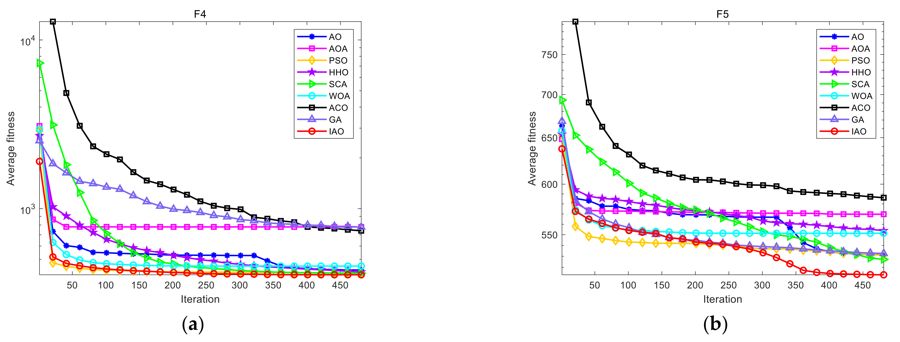 Fractalfract 05 00190 g002a