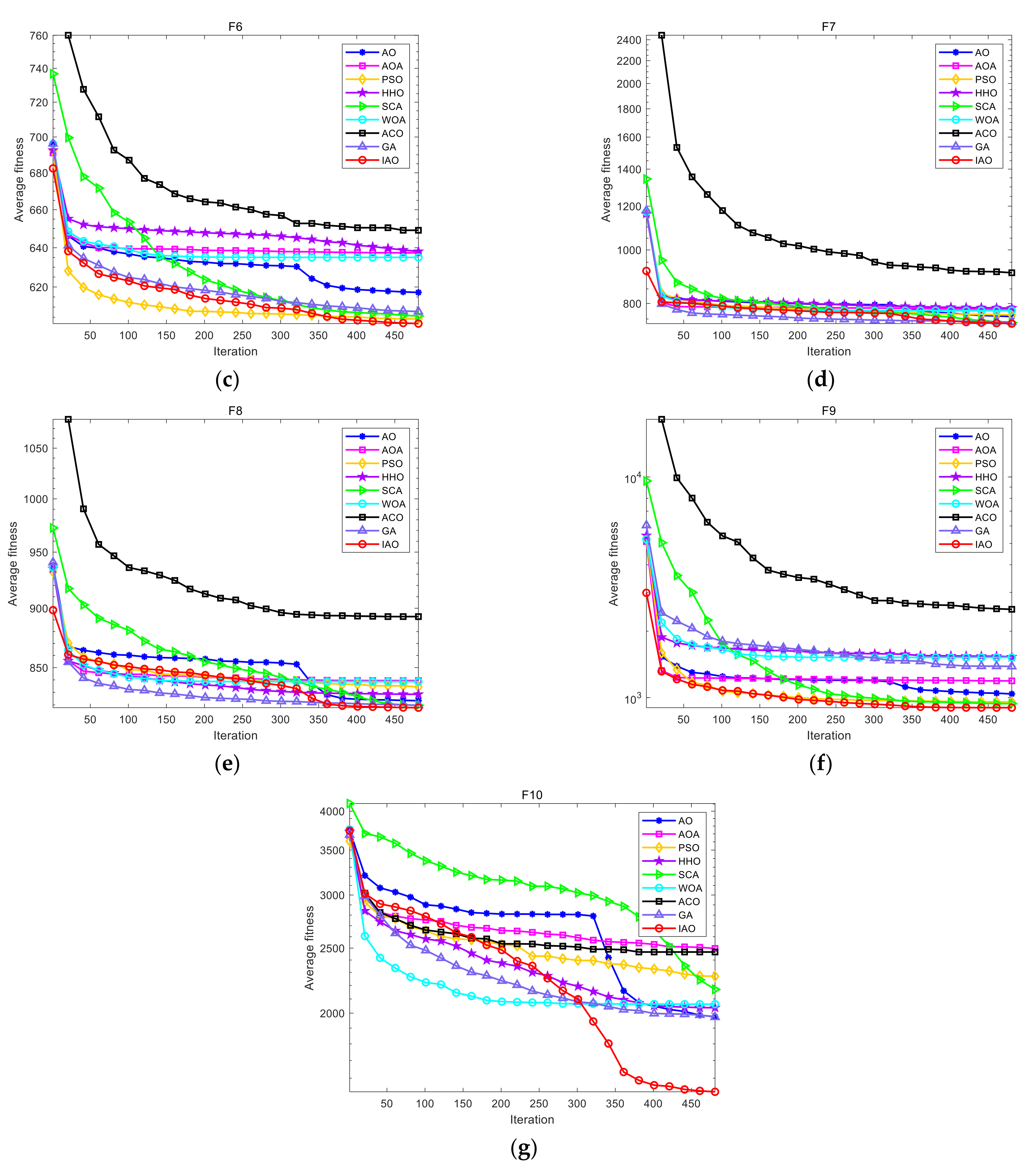 Fractalfract 05 00190 g002b
