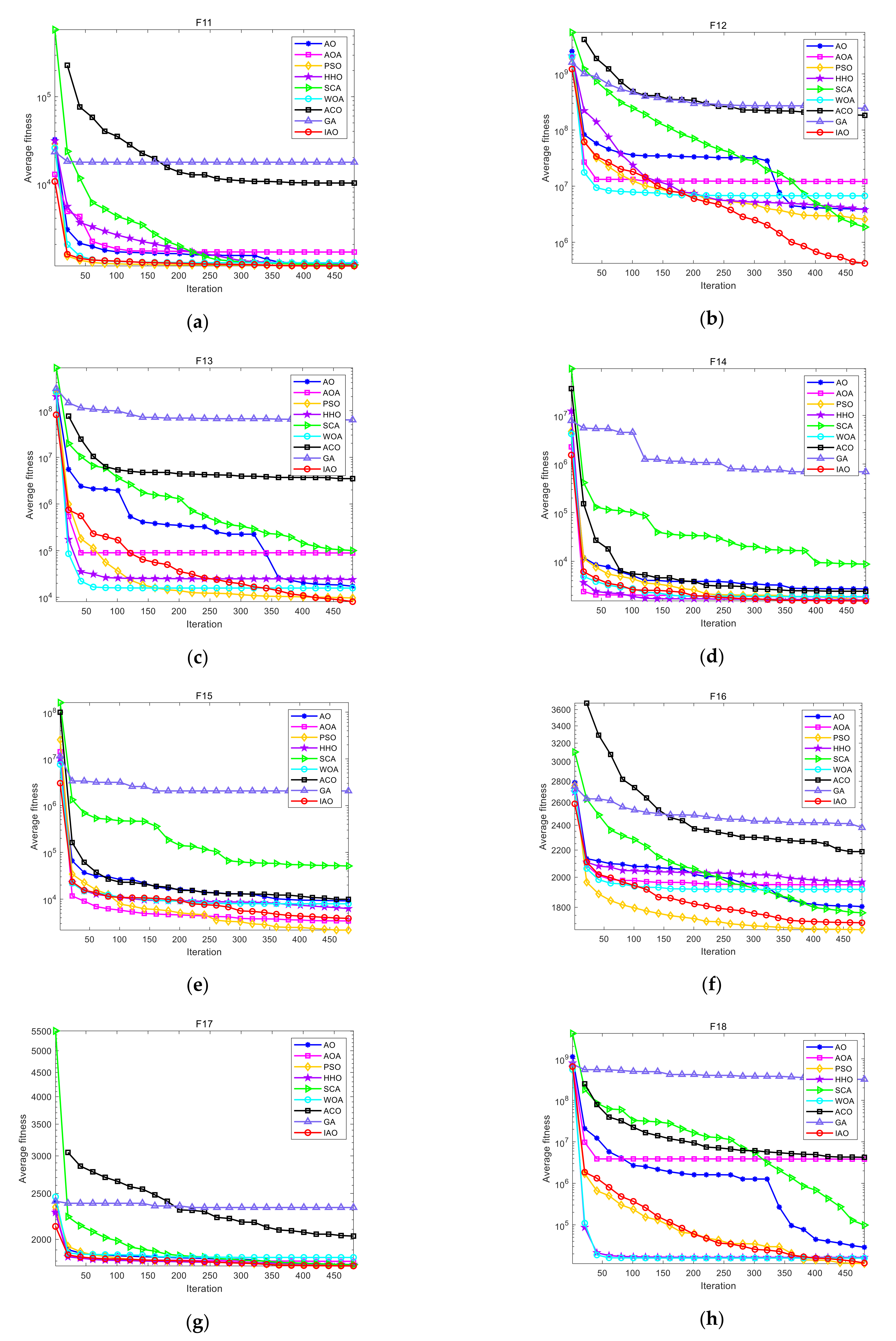 Fractalfract 05 00190 g003a