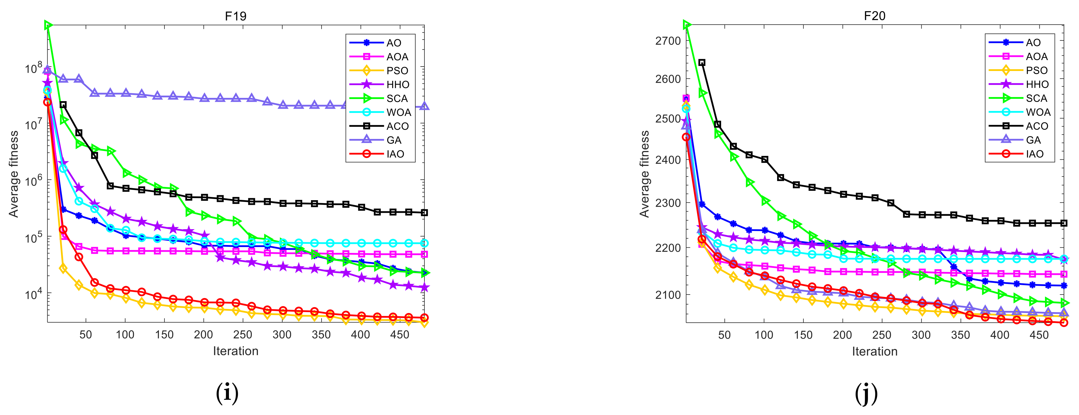 Fractalfract 05 00190 g003b