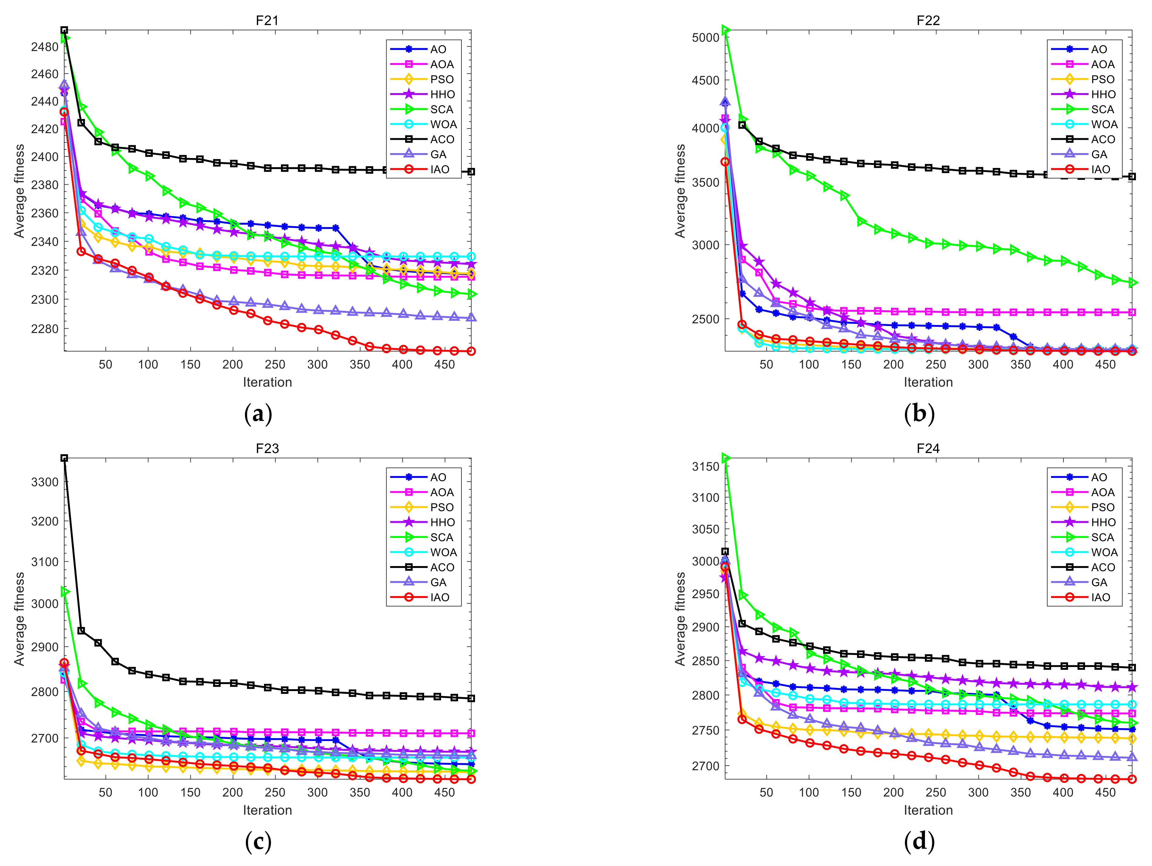 Fractalfract 05 00190 g004a