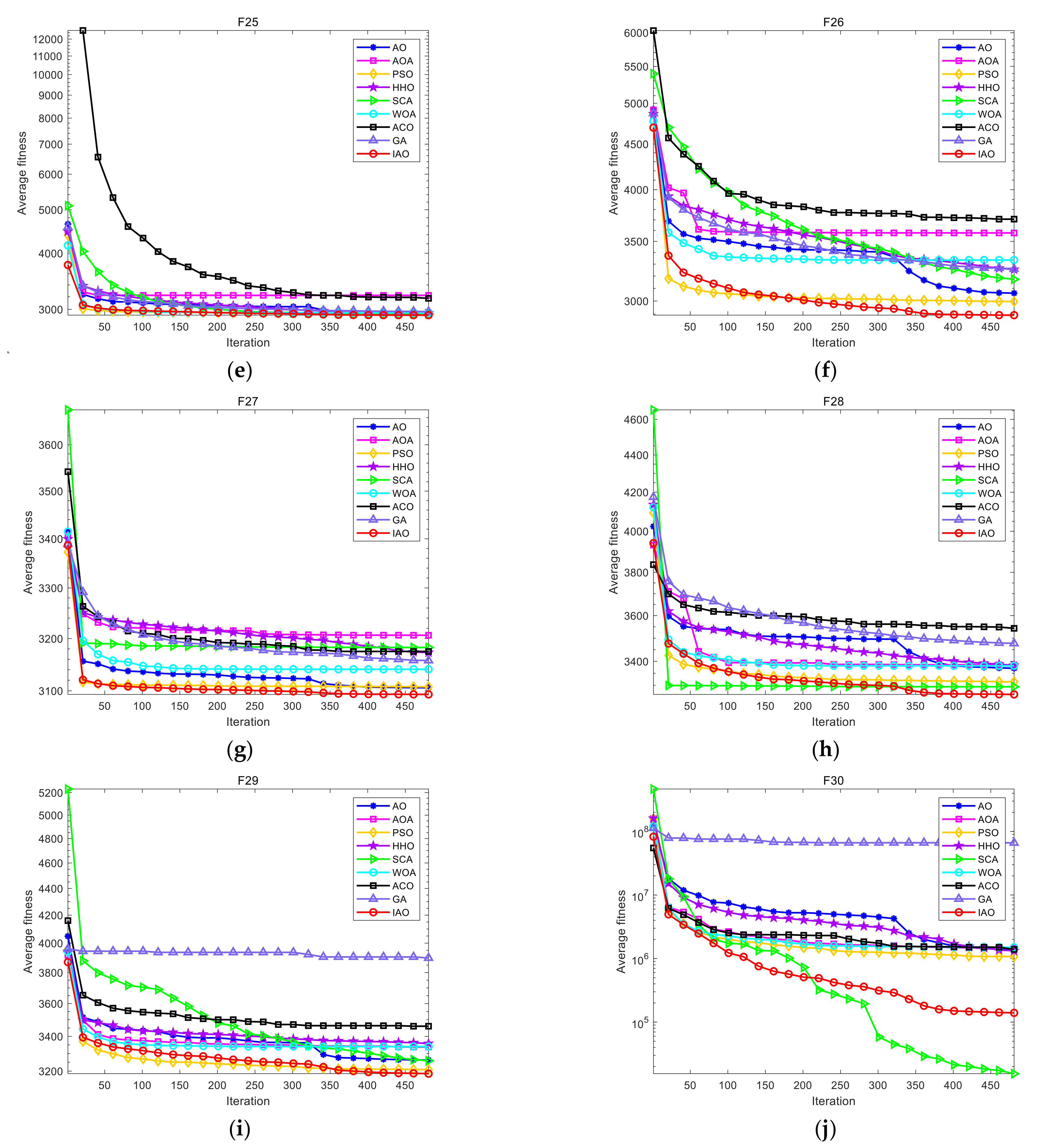 Fractalfract 05 00190 g004b