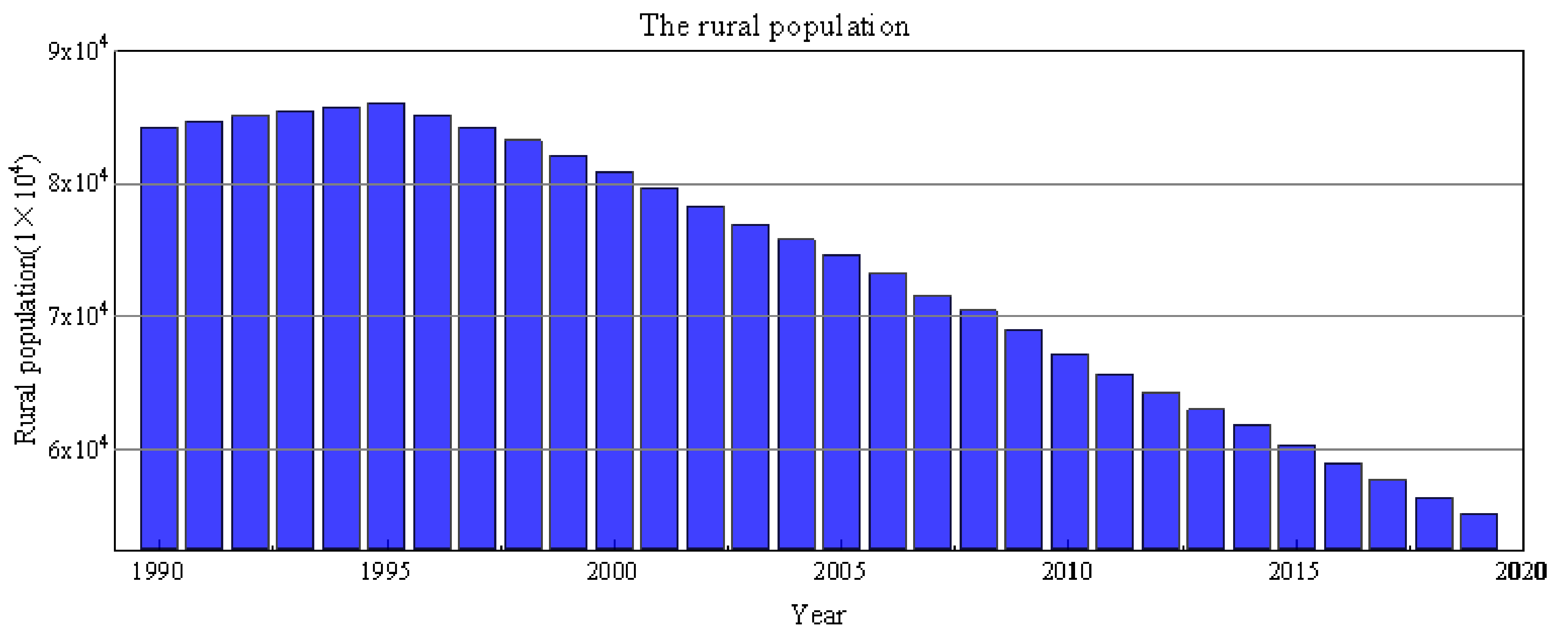 Fractalfract 05 00190 g005