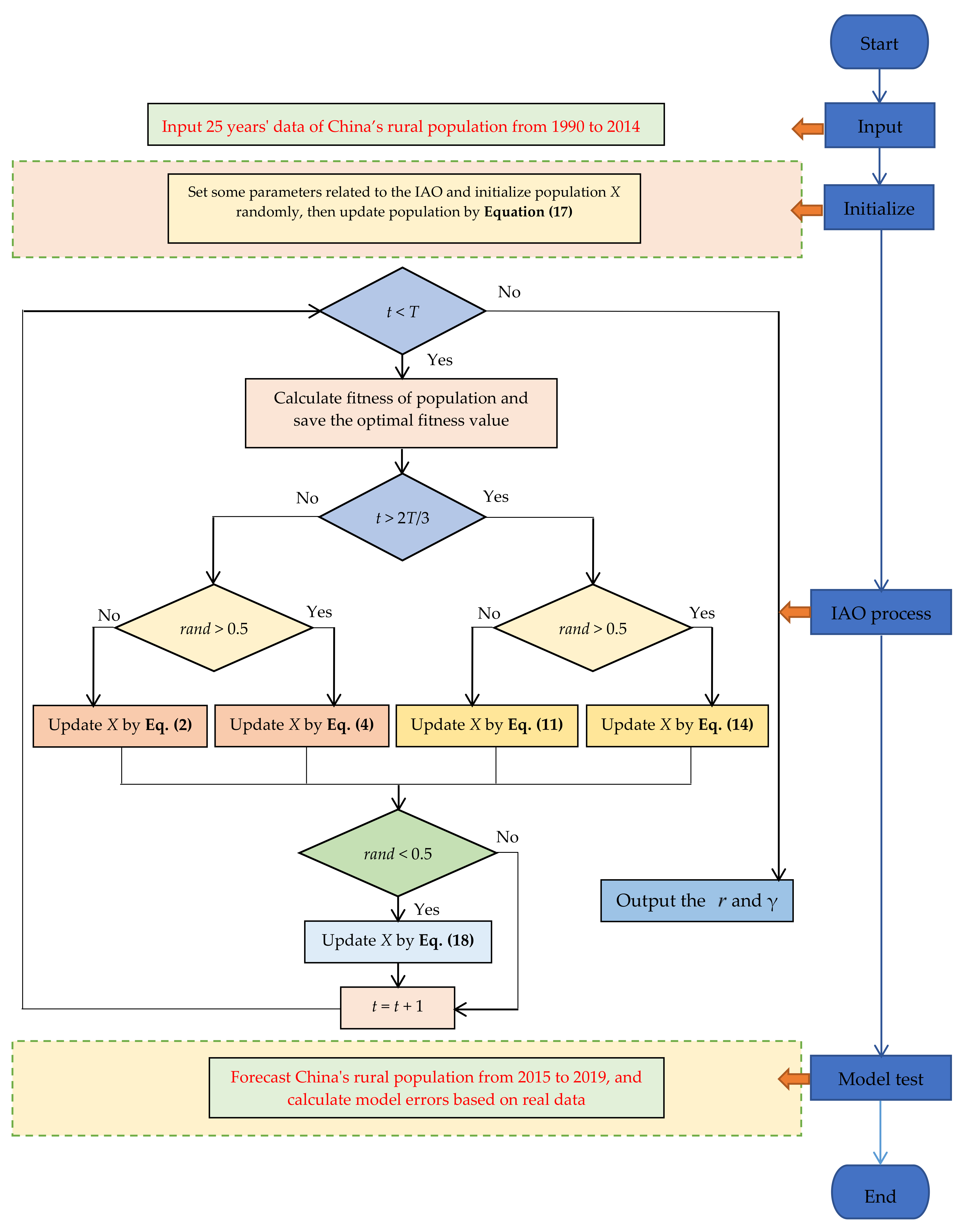 Fractalfract 05 00190 g006