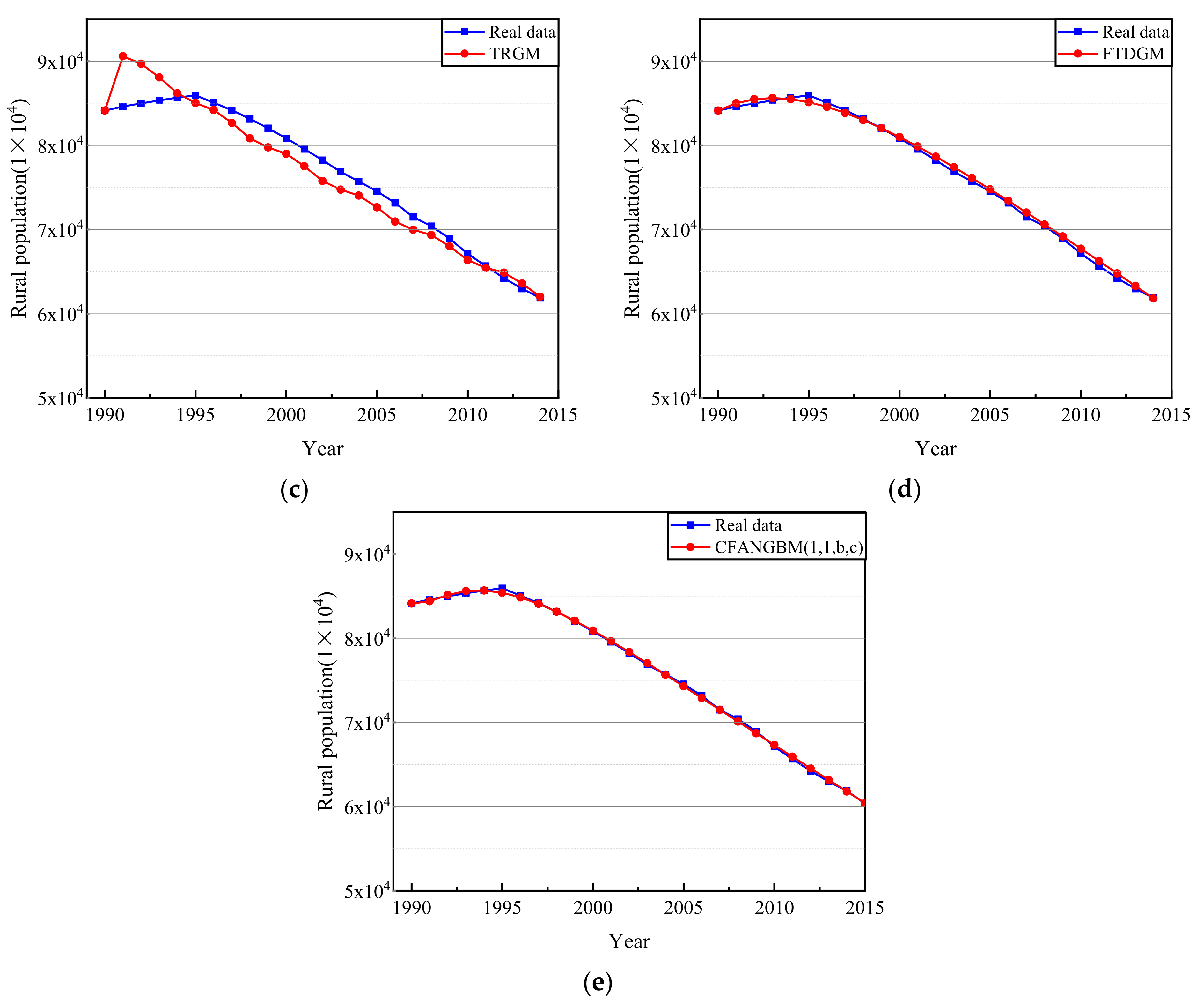 Fractalfract 05 00190 g007b