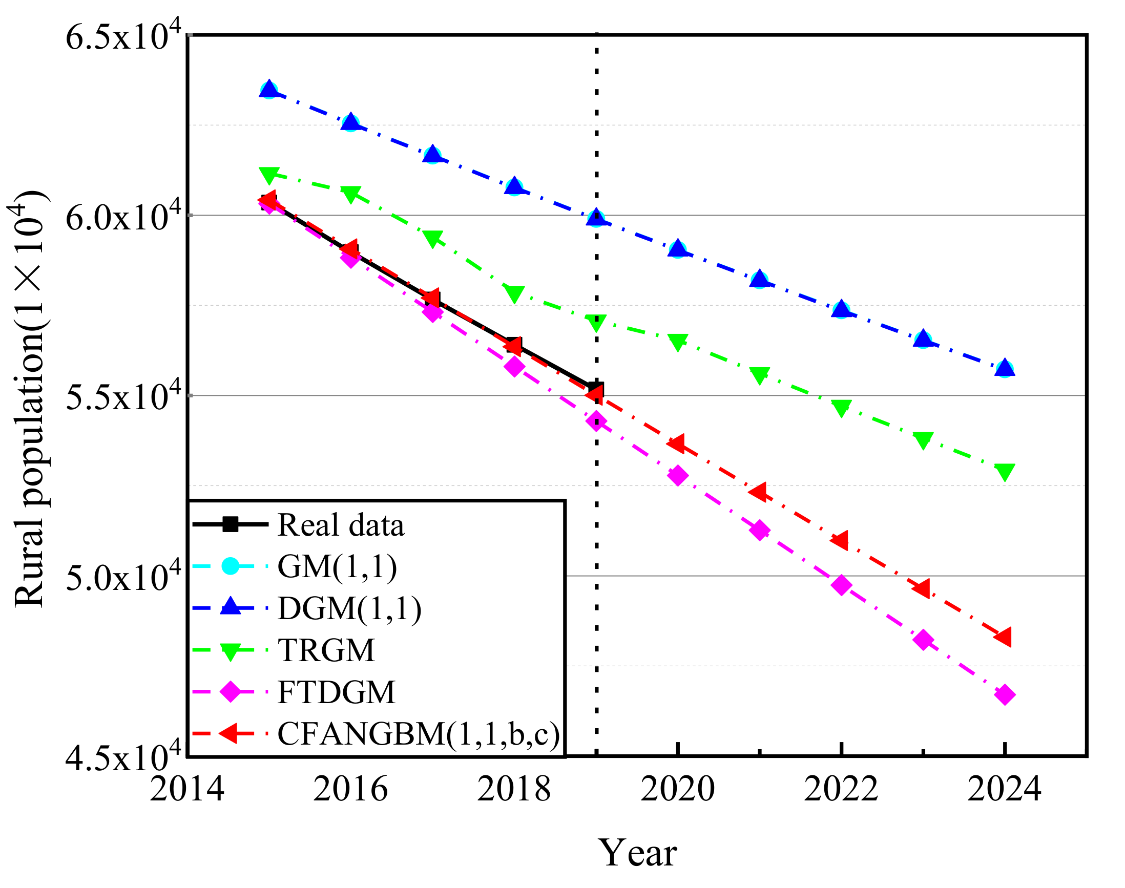 Fractalfract 05 00190 g009
