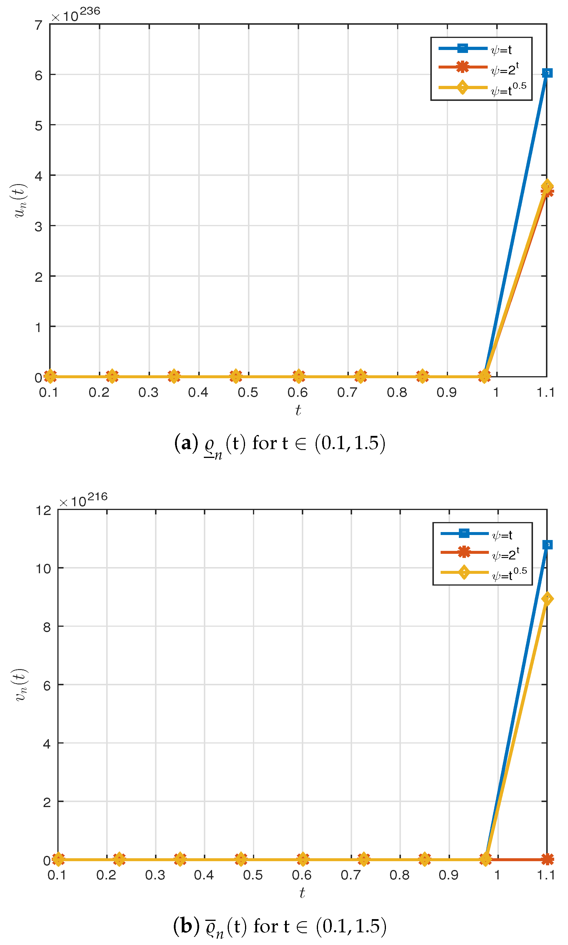Fractalfract 05 00194 g003