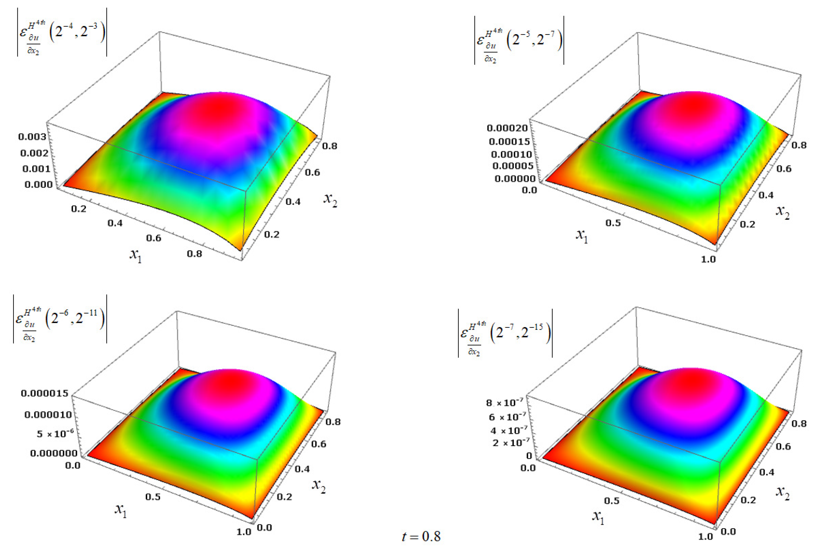 Fractalfract 05 00203 g003