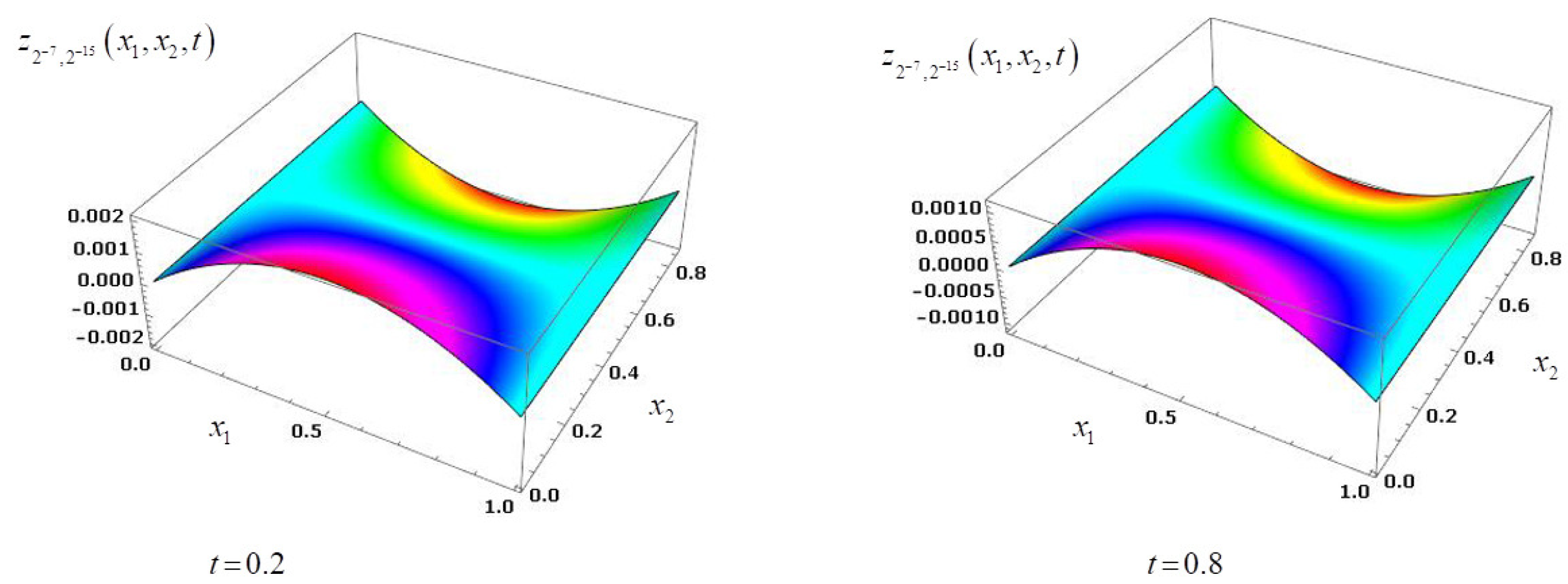 Fractalfract 05 00203 g007