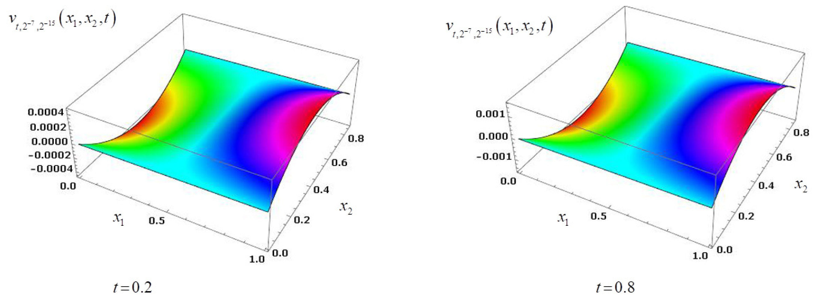 Fractalfract 05 00203 g008
