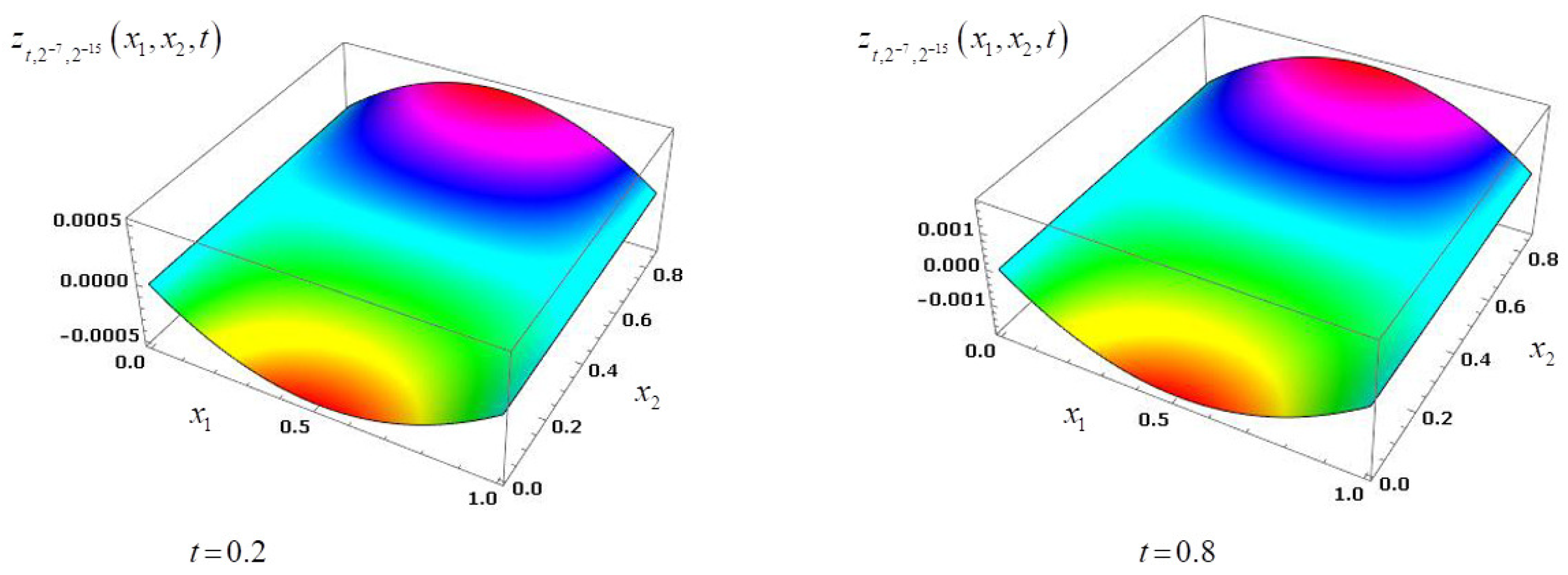 Fractalfract 05 00203 g009