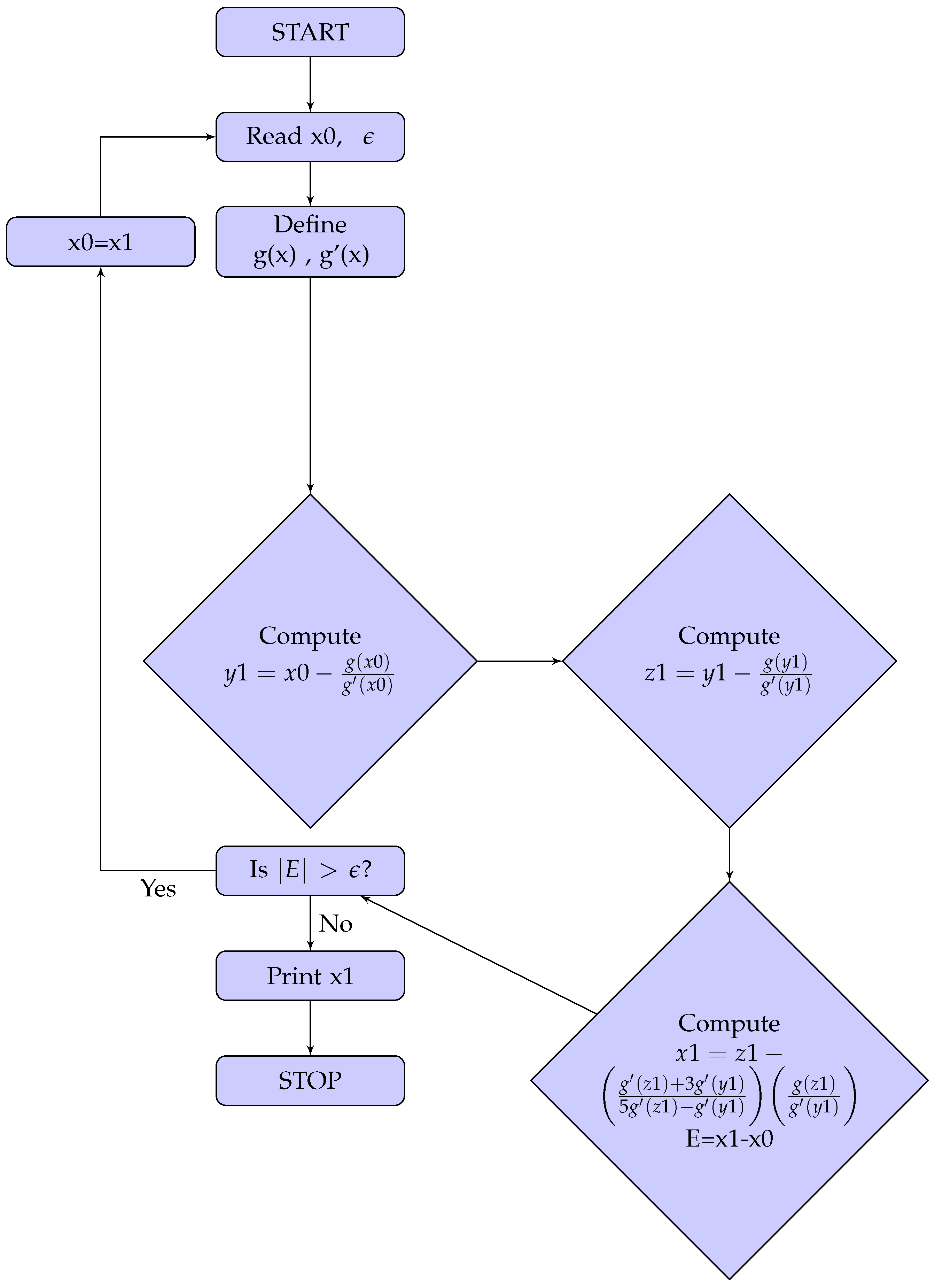 Fractalfract 05 00204 g001 Fractalfract 05 00204 g001