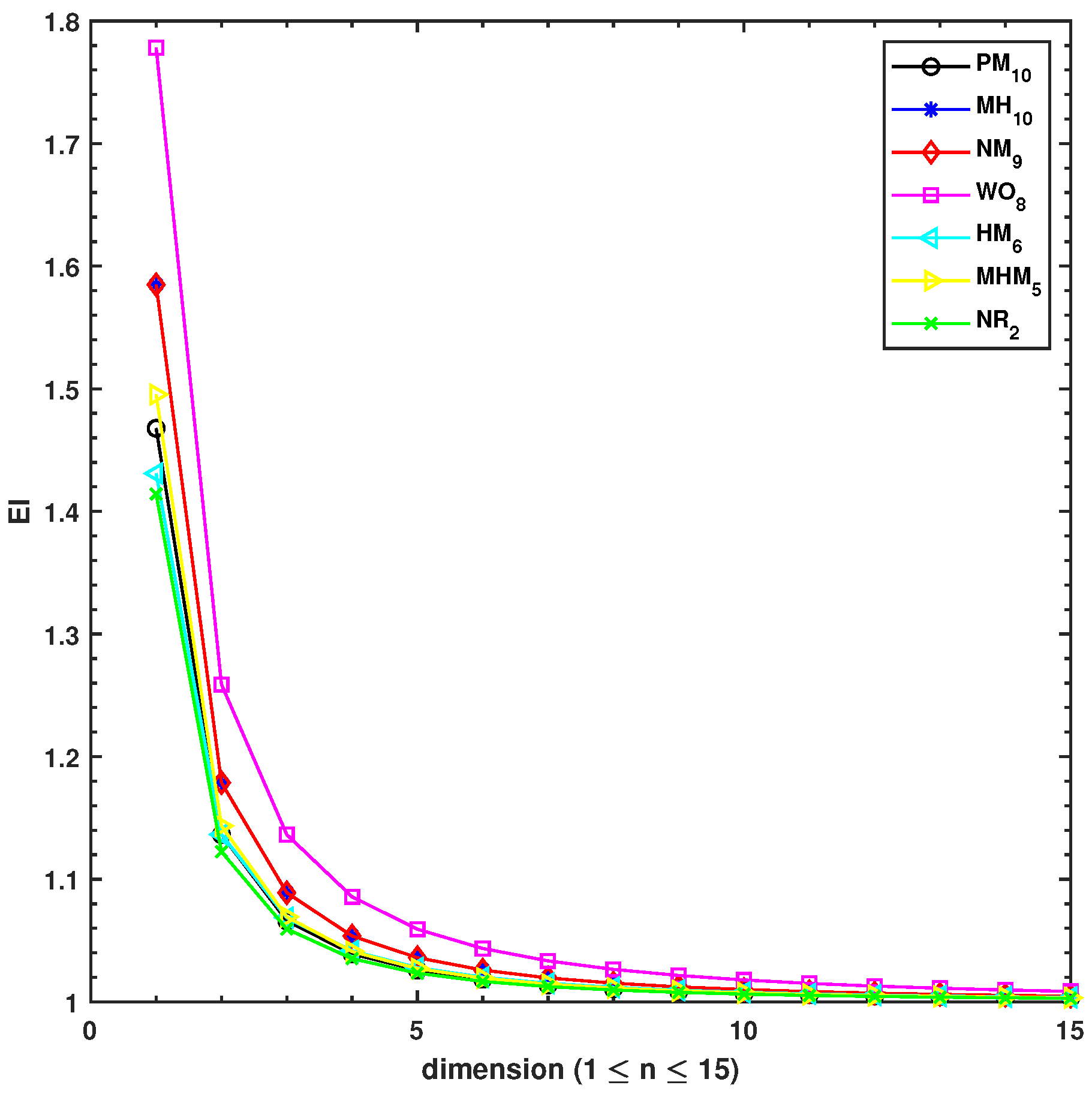 Fractalfract 05 00204 g002 Fractalfract 05 00204 g002