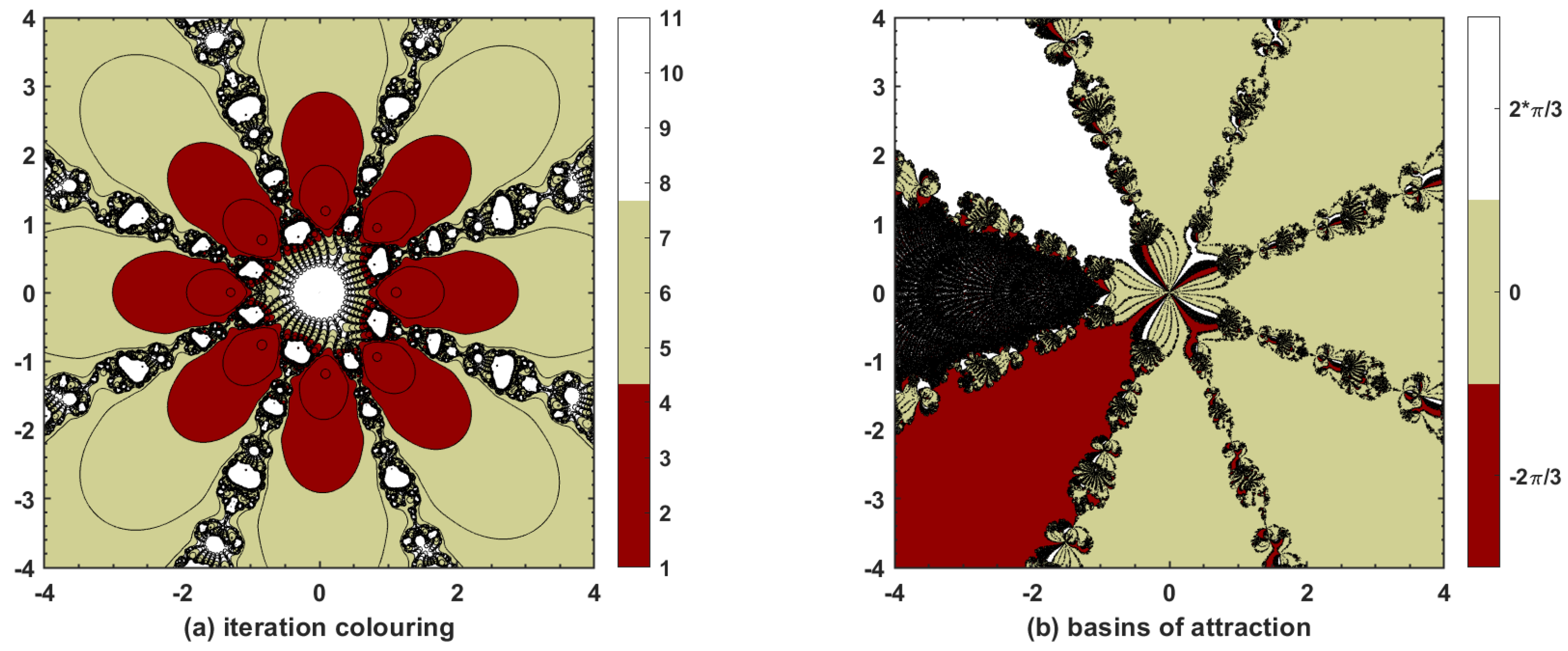 Fractalfract 05 00204 g003 Fractalfract 05 00204 g003