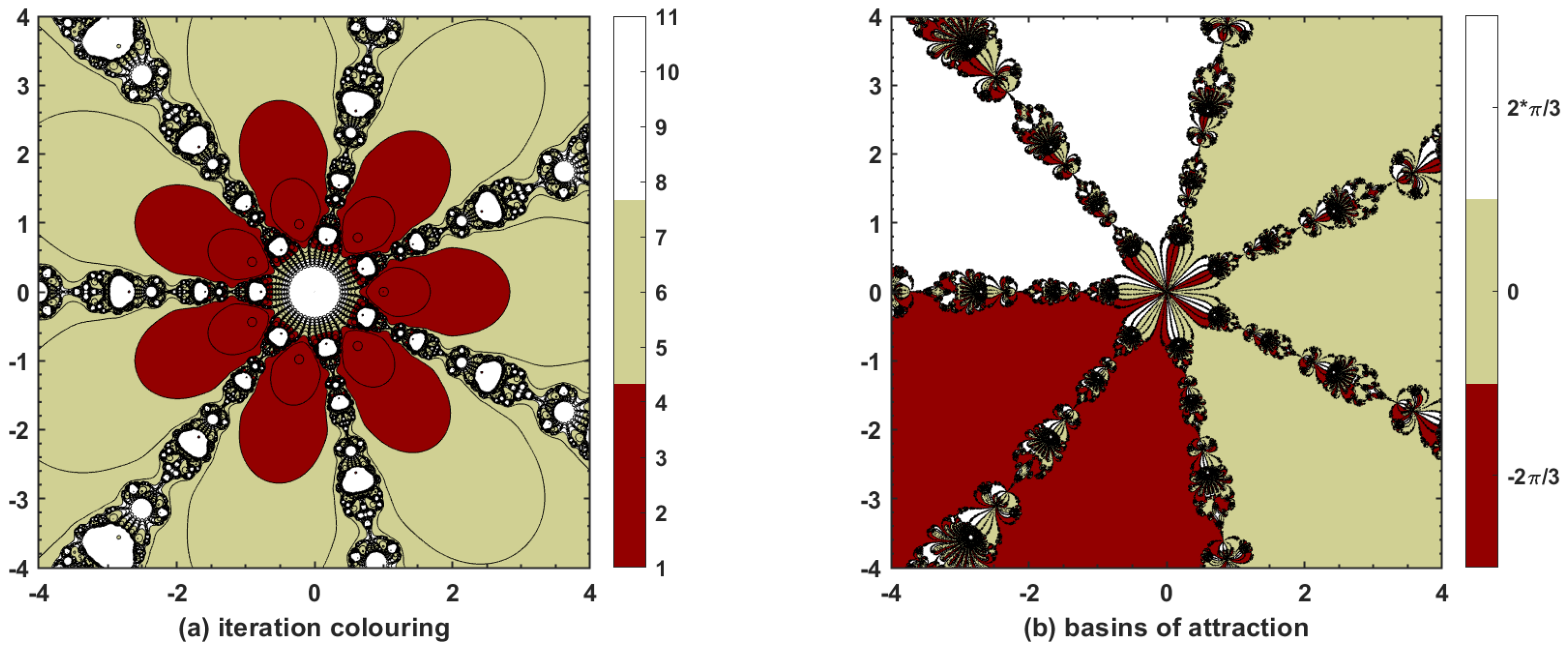 Fractalfract 05 00204 g004 Fractalfract 05 00204 g004