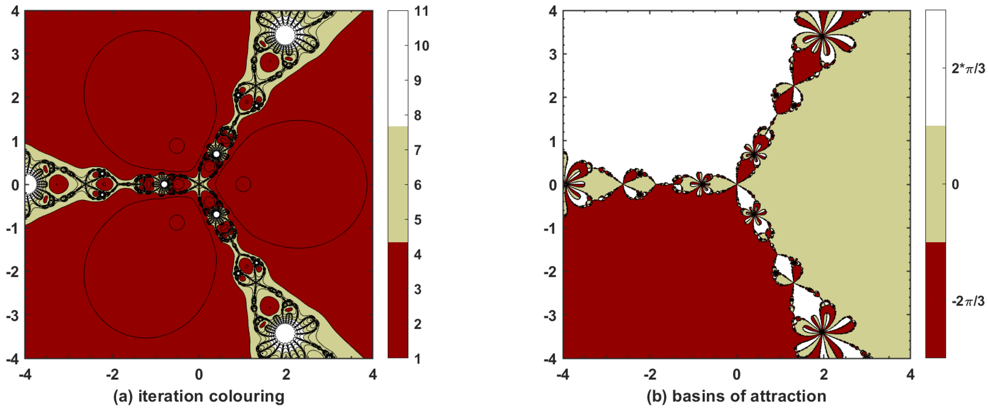 Fractalfract 05 00204 g005 Fractalfract 05 00204 g005