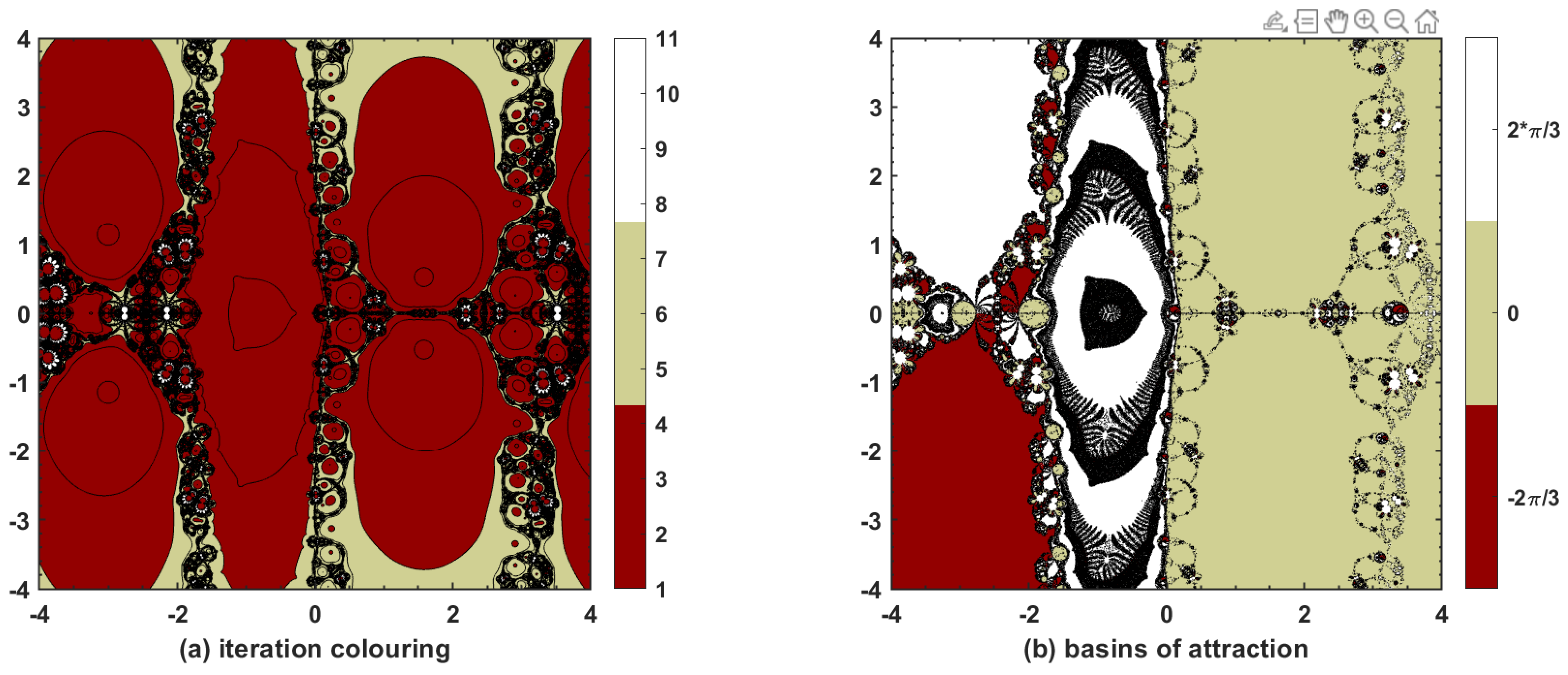 Fractalfract 05 00204 g006 Fractalfract 05 00204 g006