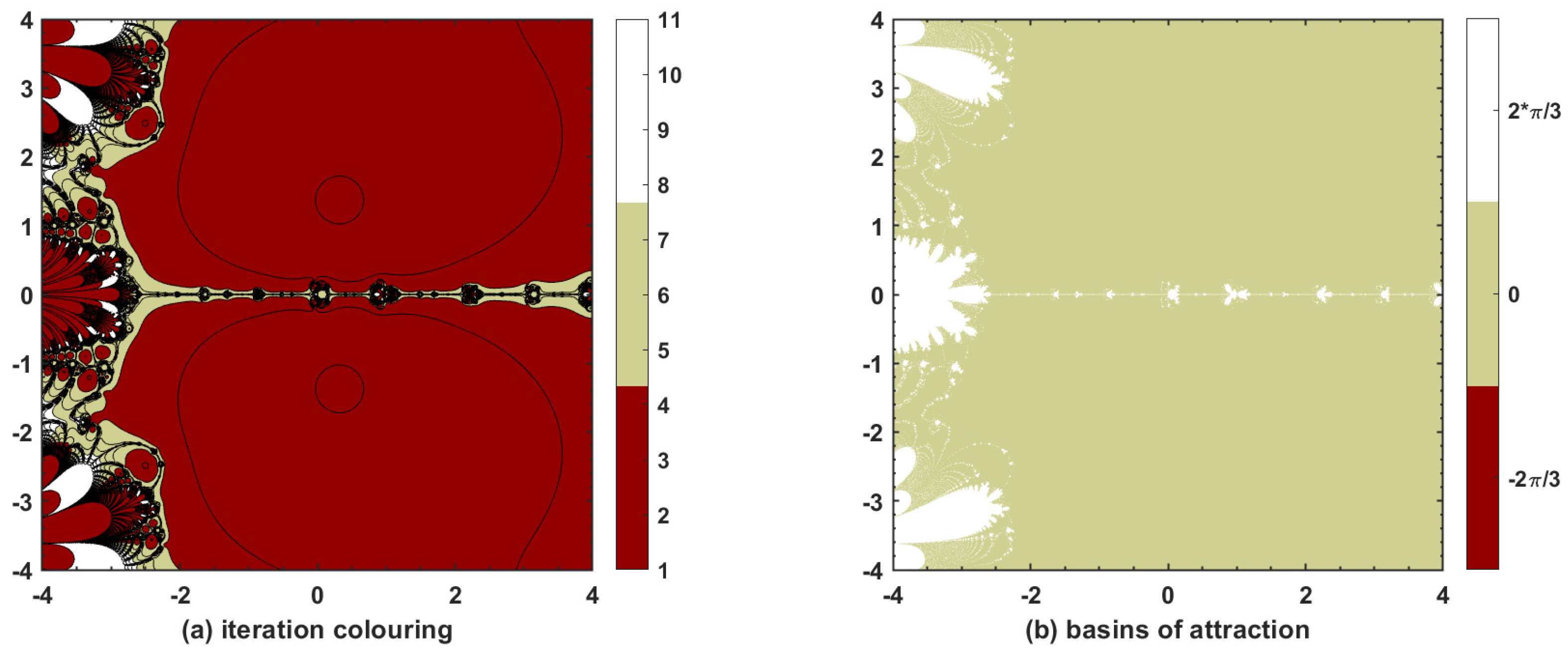 Fractalfract 05 00204 g007 Fractalfract 05 00204 g007