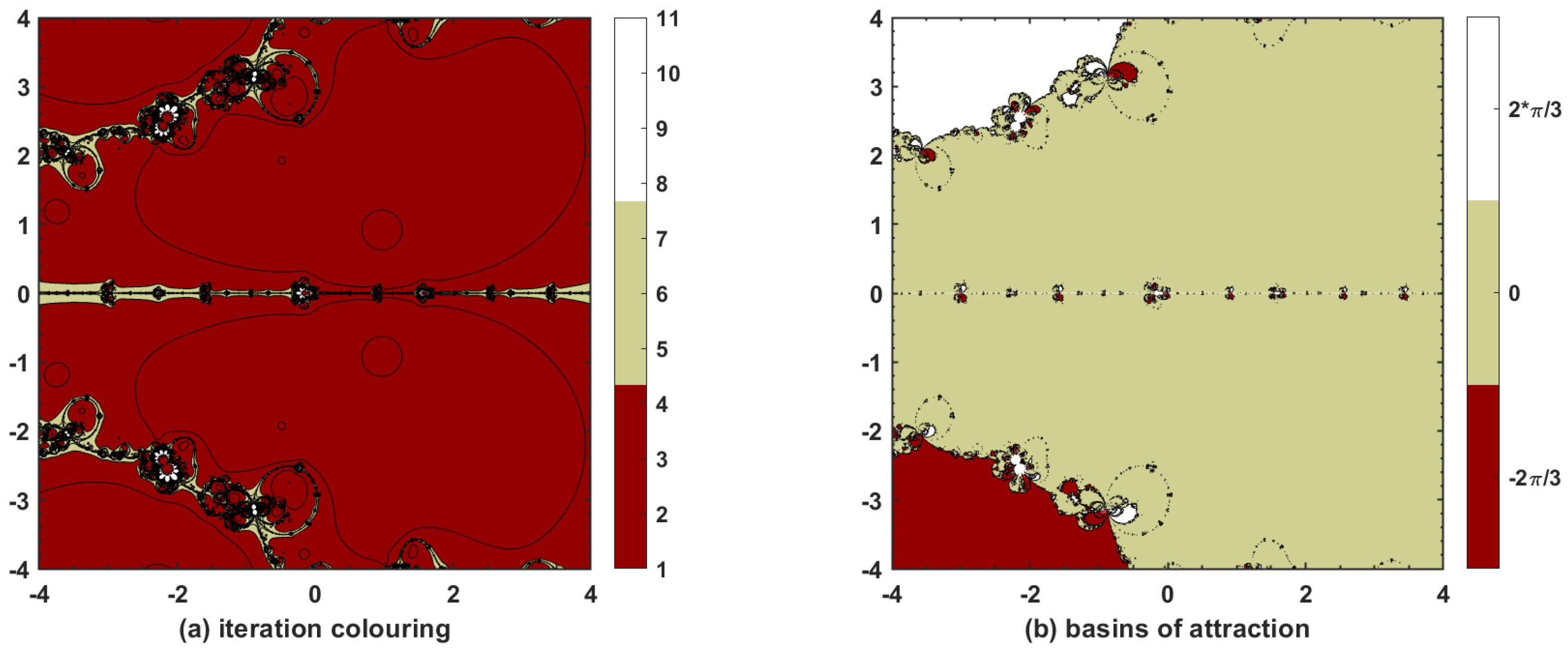 Fractalfract 05 00204 g008 Fractalfract 05 00204 g008