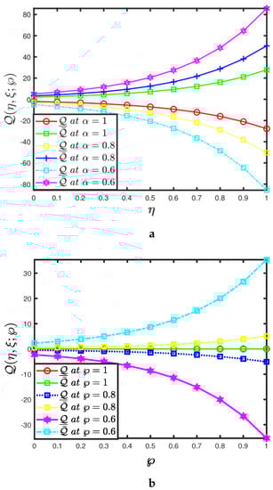 Fractalfract 05 00209 g002 550