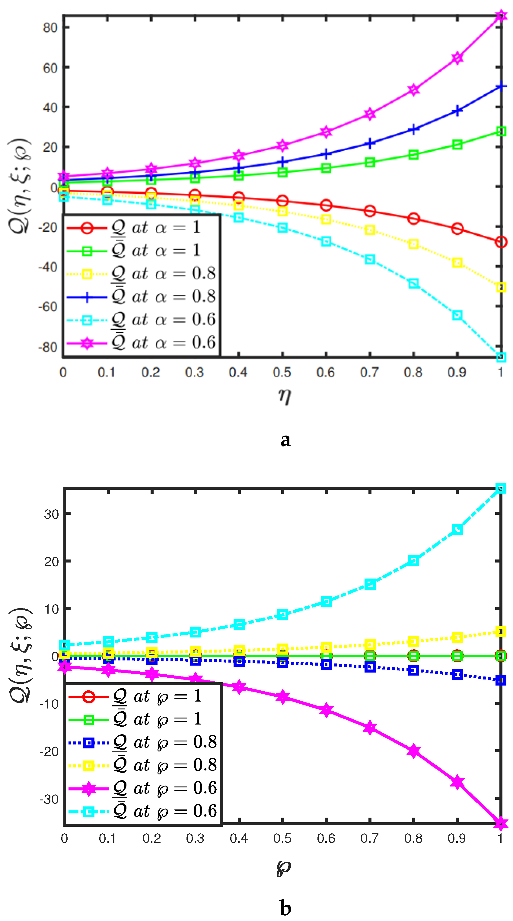 Fractalfract 05 00209 g002