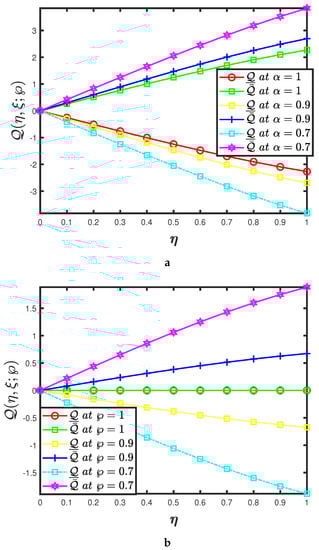 Fractalfract 05 00209 g004 550