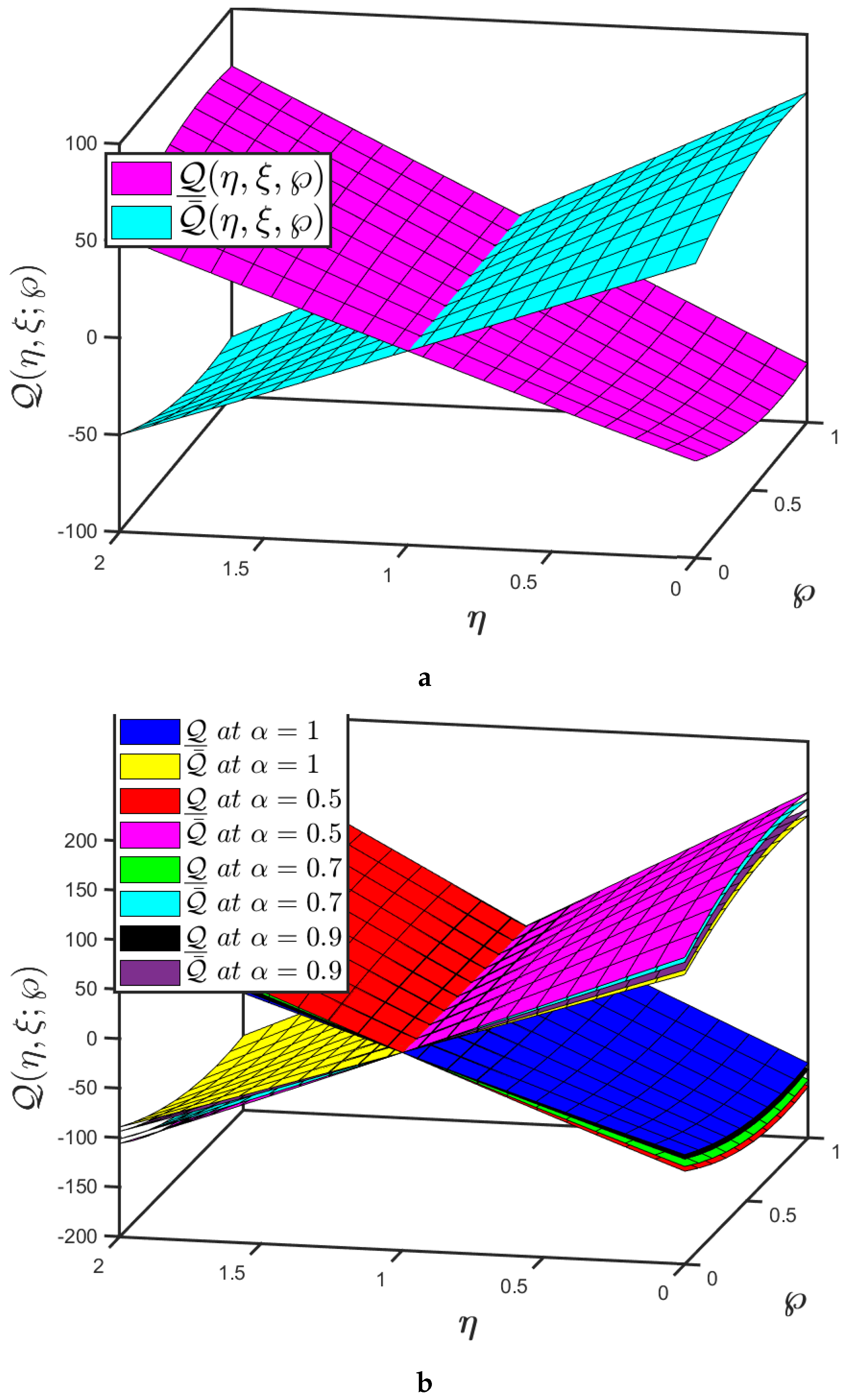 Fractalfract 05 00209 g007