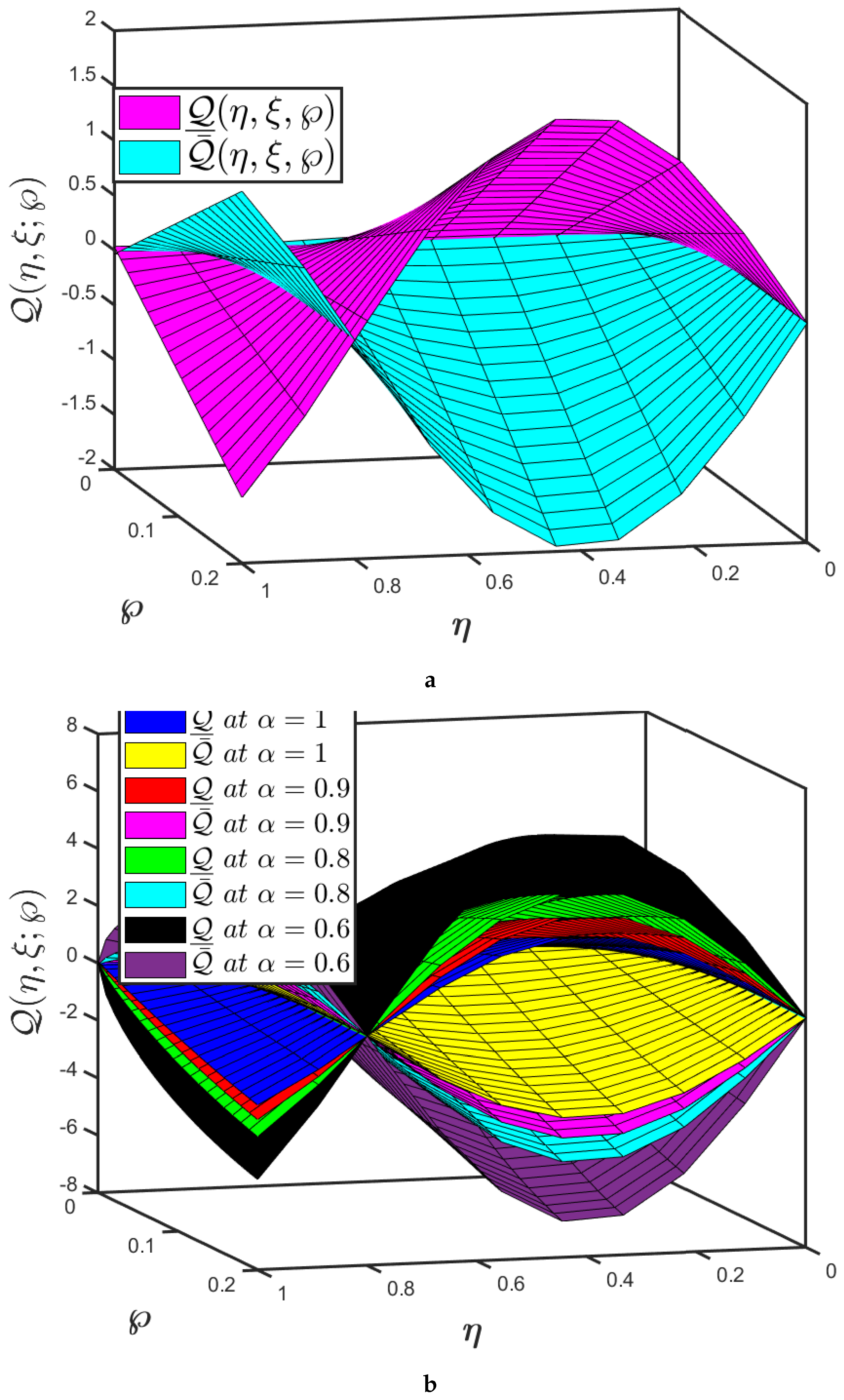 Fractalfract 05 00209 g009