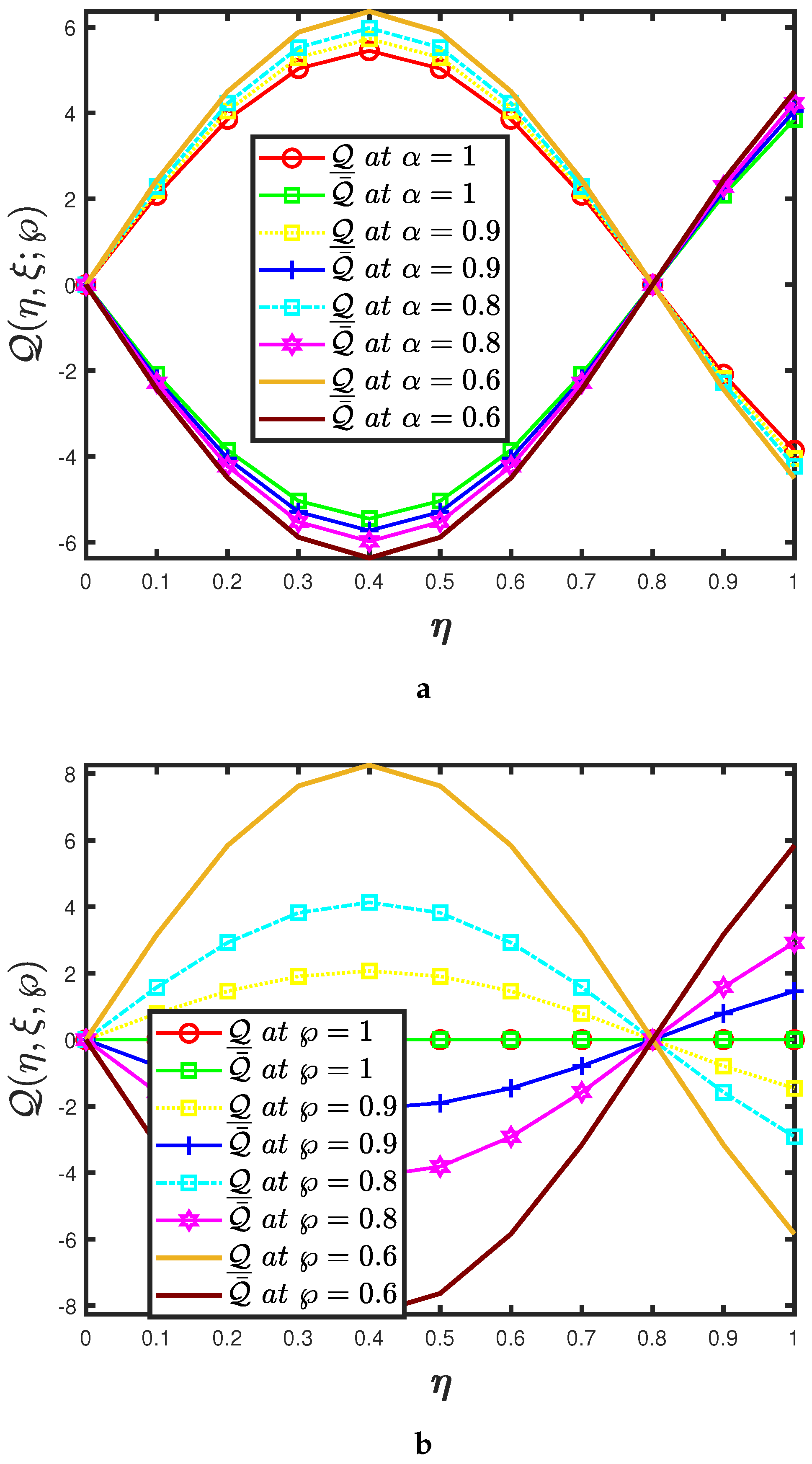 Fractalfract 05 00209 g010