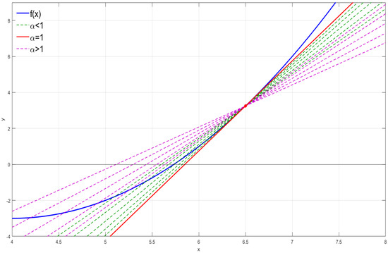 Fractalfract 05 00240 g001 550