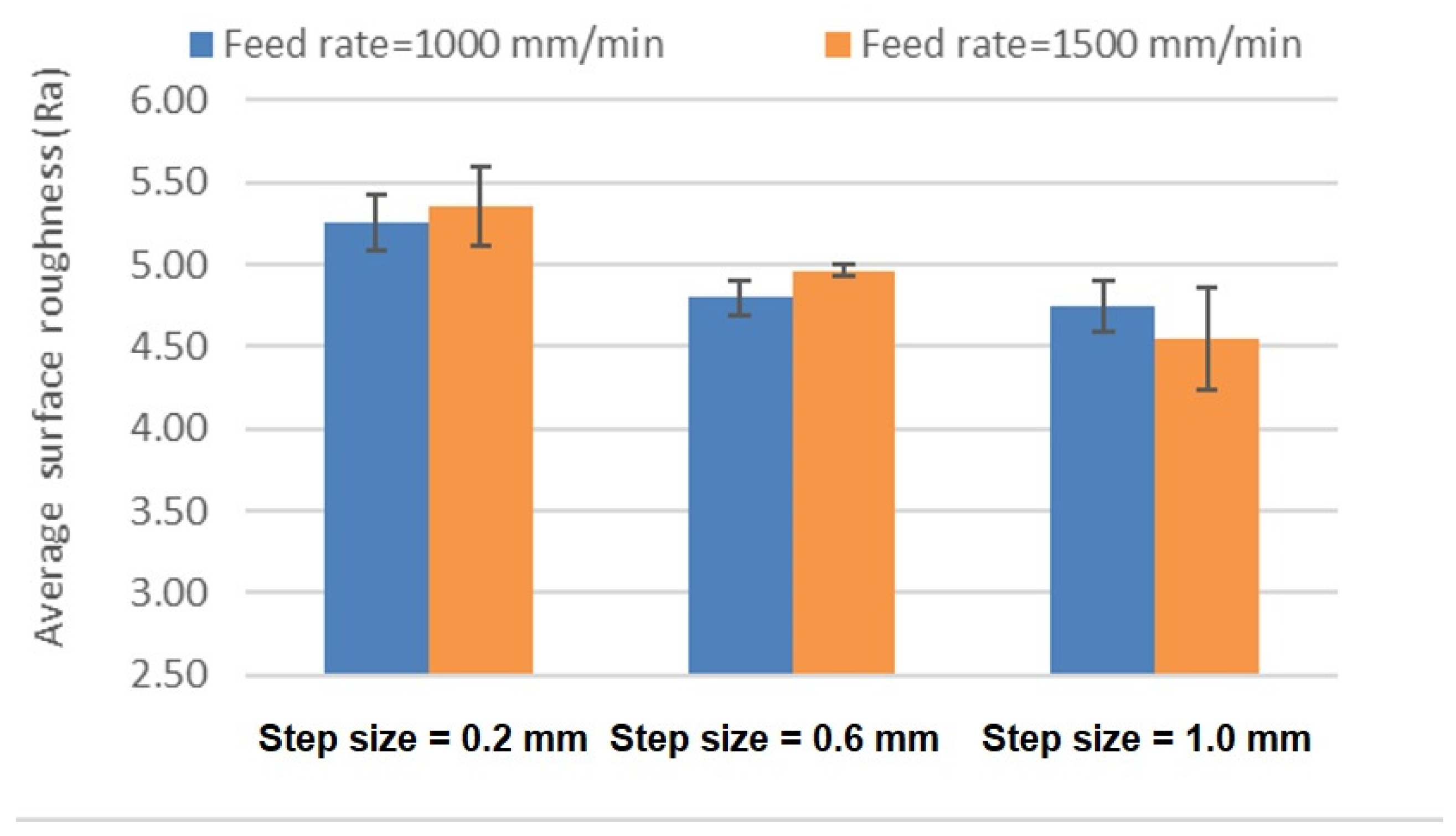 Fractalfract 05 00241 g008
