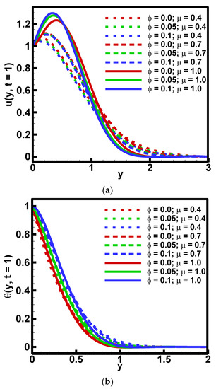Fractalfract 05 00242 g003 550