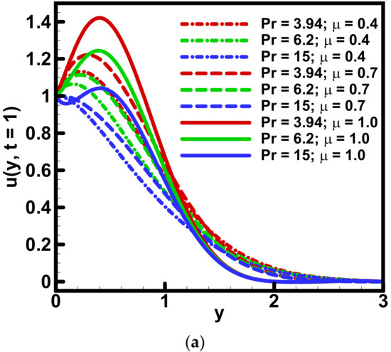 Fractalfract 05 00242 g004a 550