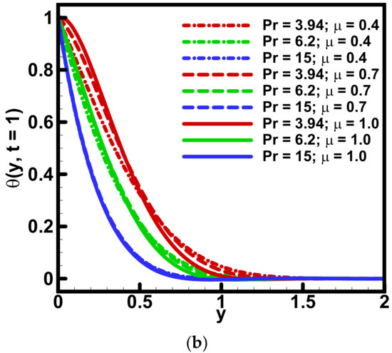 Fractalfract 05 00242 g004b 550