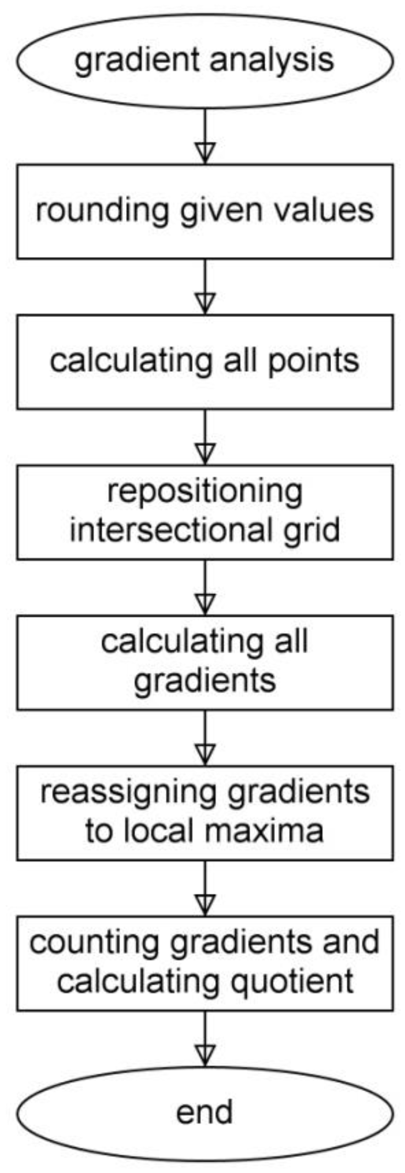 Fractalfract 05 00244 g005 Fractalfract 05 00244 g005
