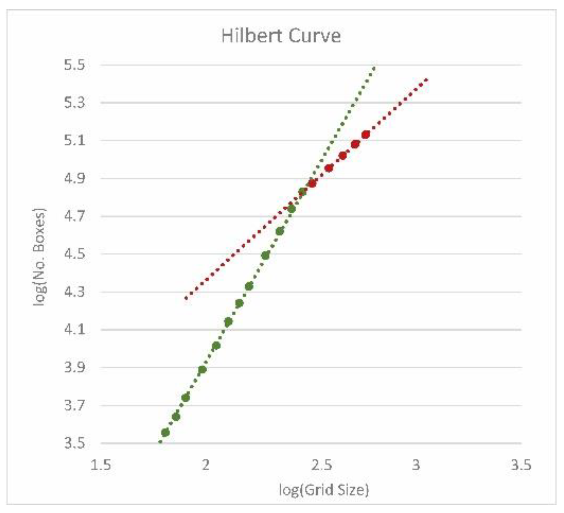 Fractalfract 05 00244 g006 Fractalfract 05 00244 g006